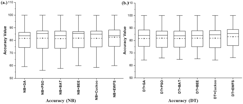 Symmetry 13 02166 g002