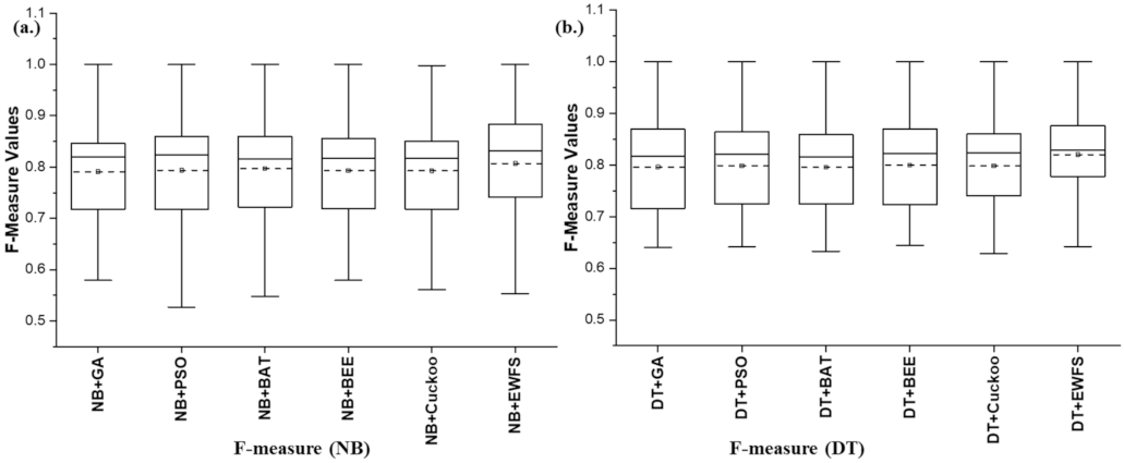 Symmetry 13 02166 g004