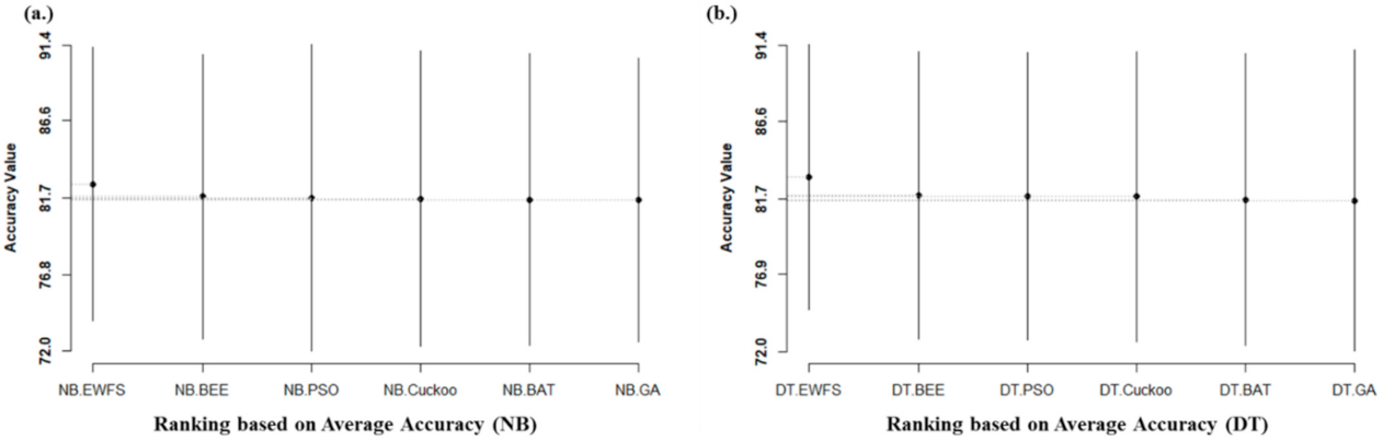 Symmetry 13 02166 g005