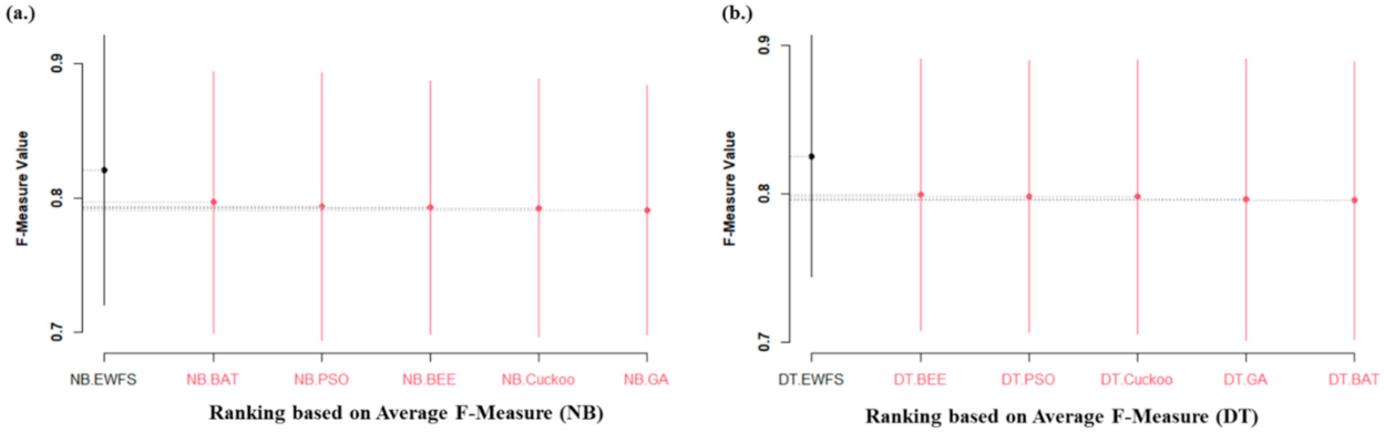 Symmetry 13 02166 g007
