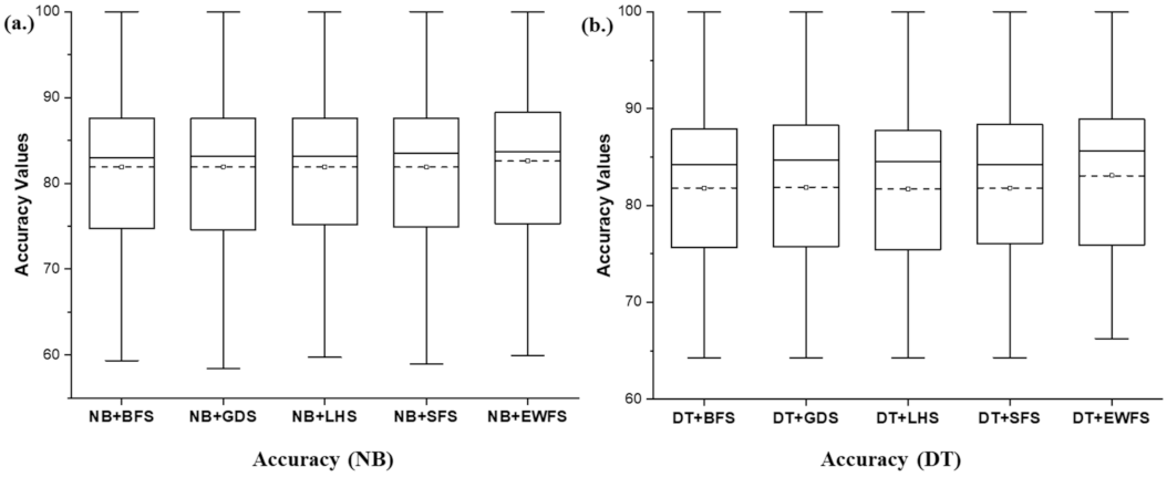 Symmetry 13 02166 g008