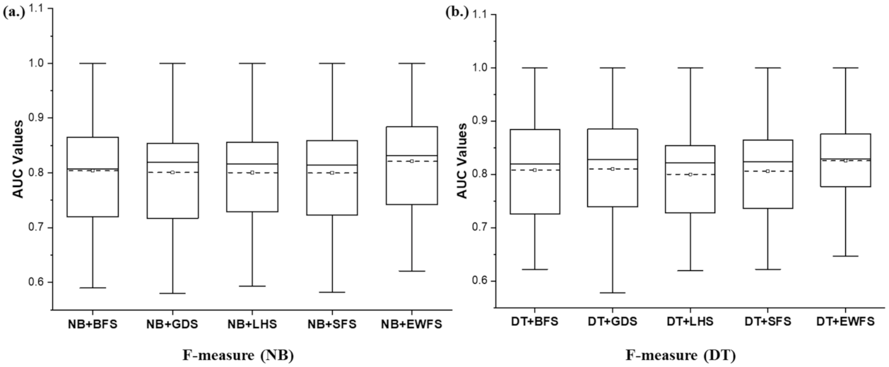 Symmetry 13 02166 g010
