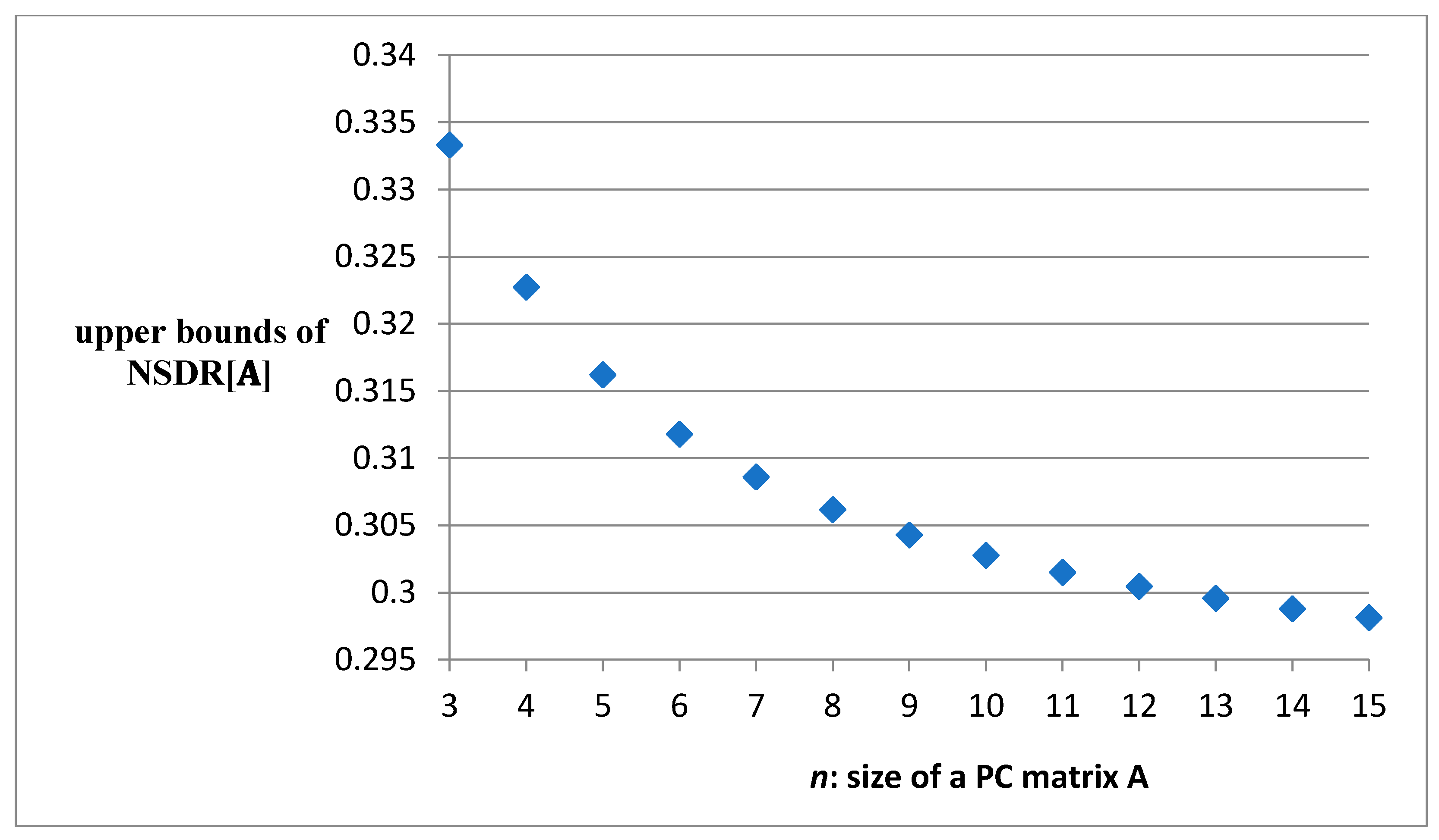 Symmetry 13 02183 g002 Symmetry 13 02183 g002
