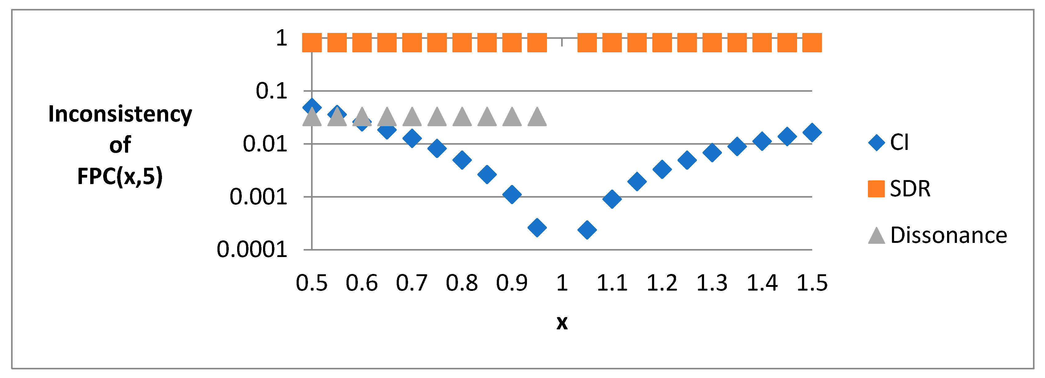 Symmetry 13 02183 g005 Symmetry 13 02183 g005