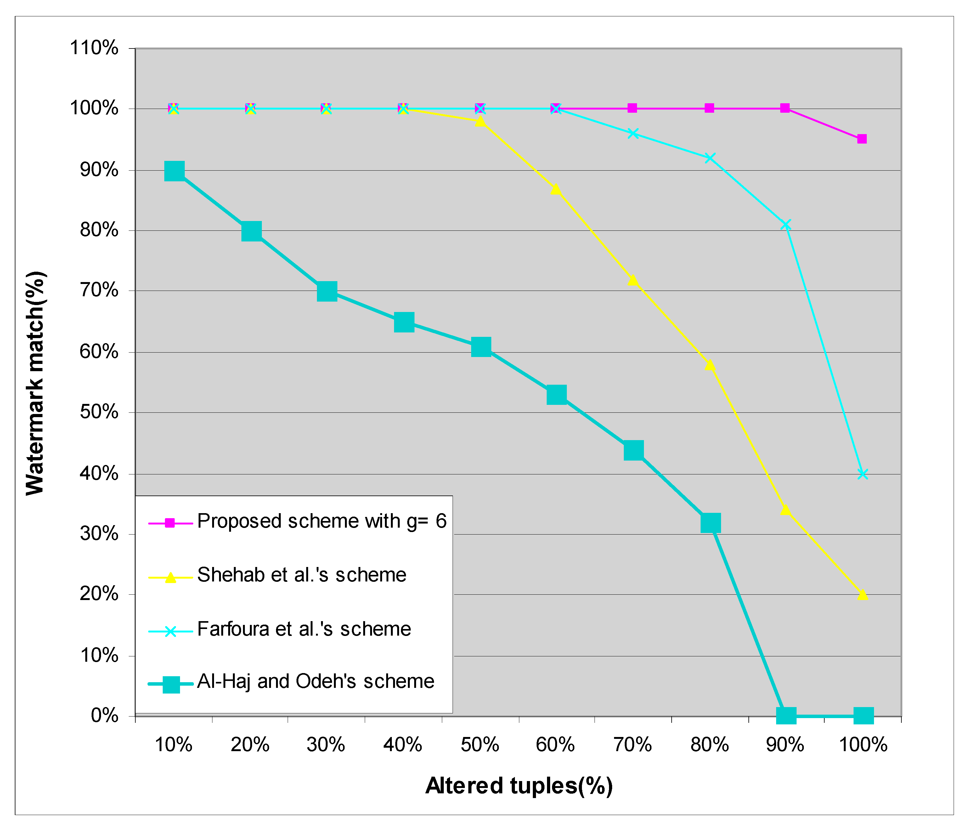 Symmetry 13 02191 g005