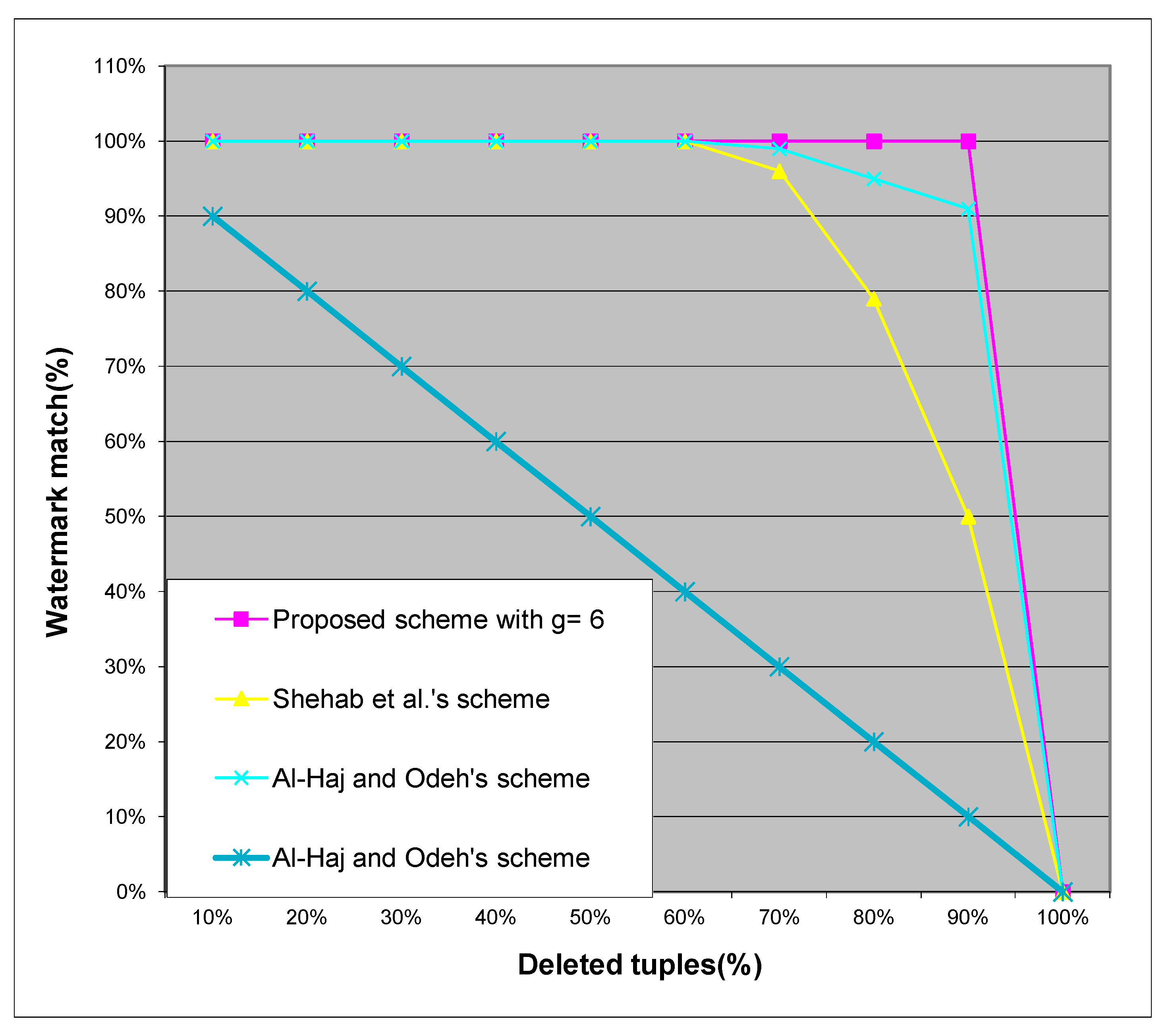 Symmetry 13 02191 g006