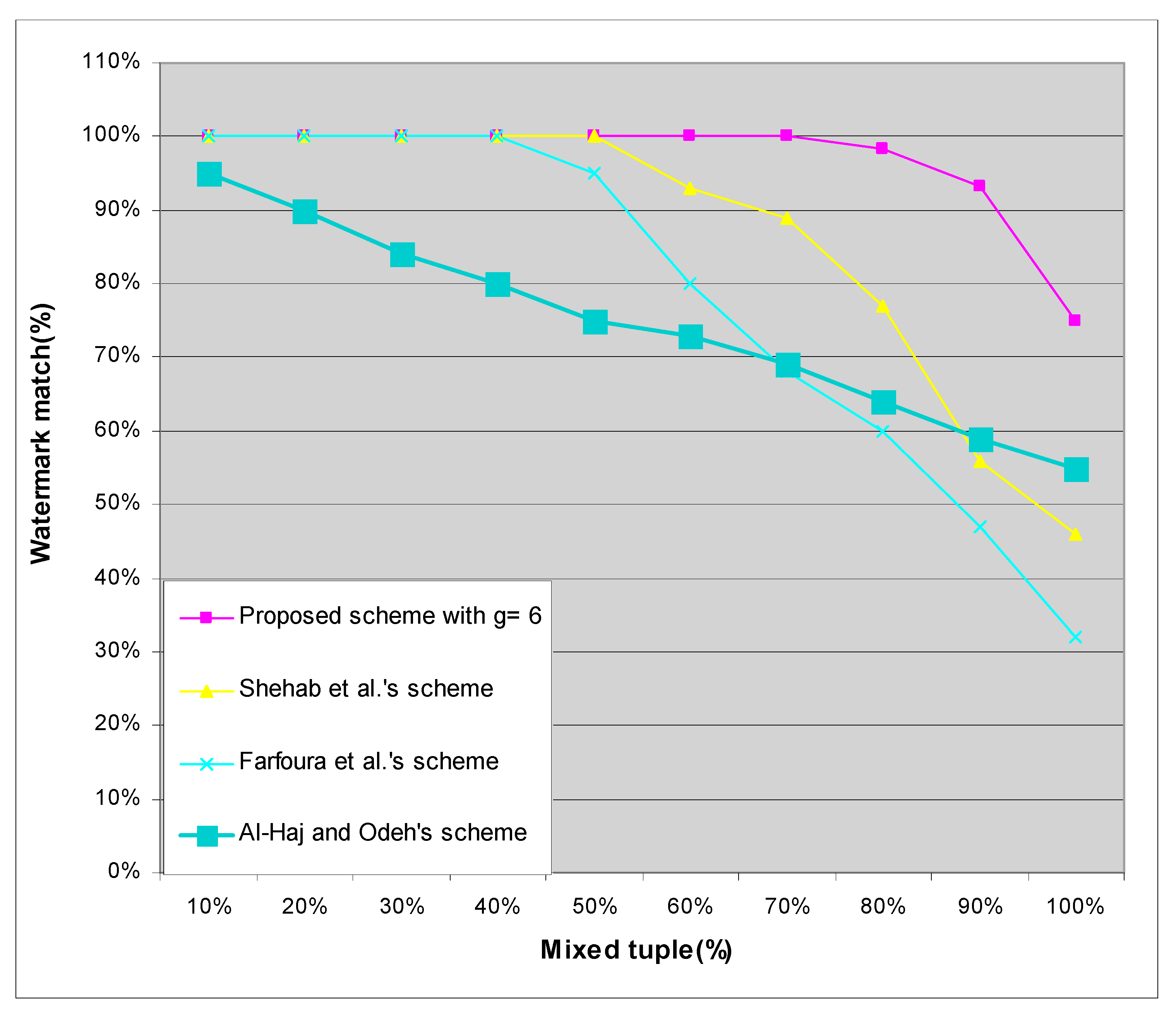 Symmetry 13 02191 g007
