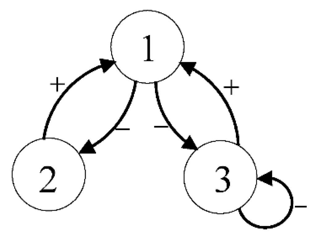Symmetry 13 02194 g001