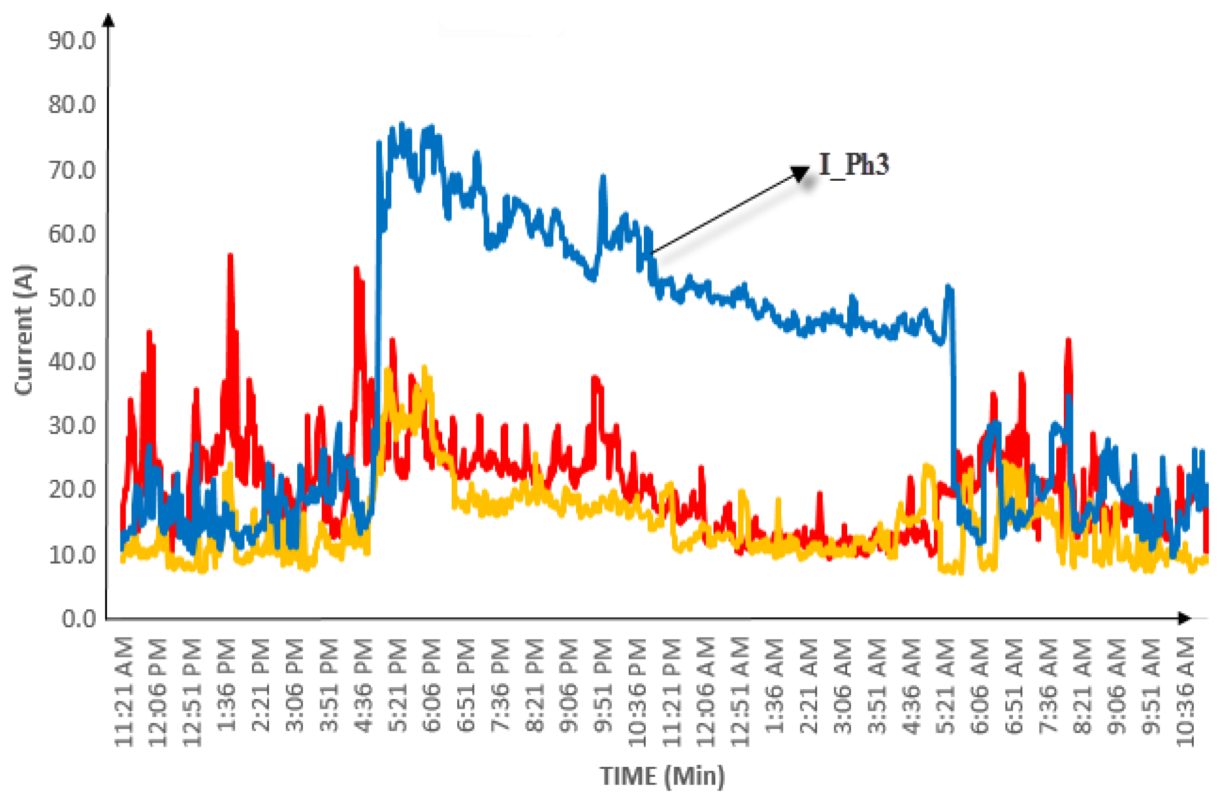 Symmetry 13 02195 g005 550