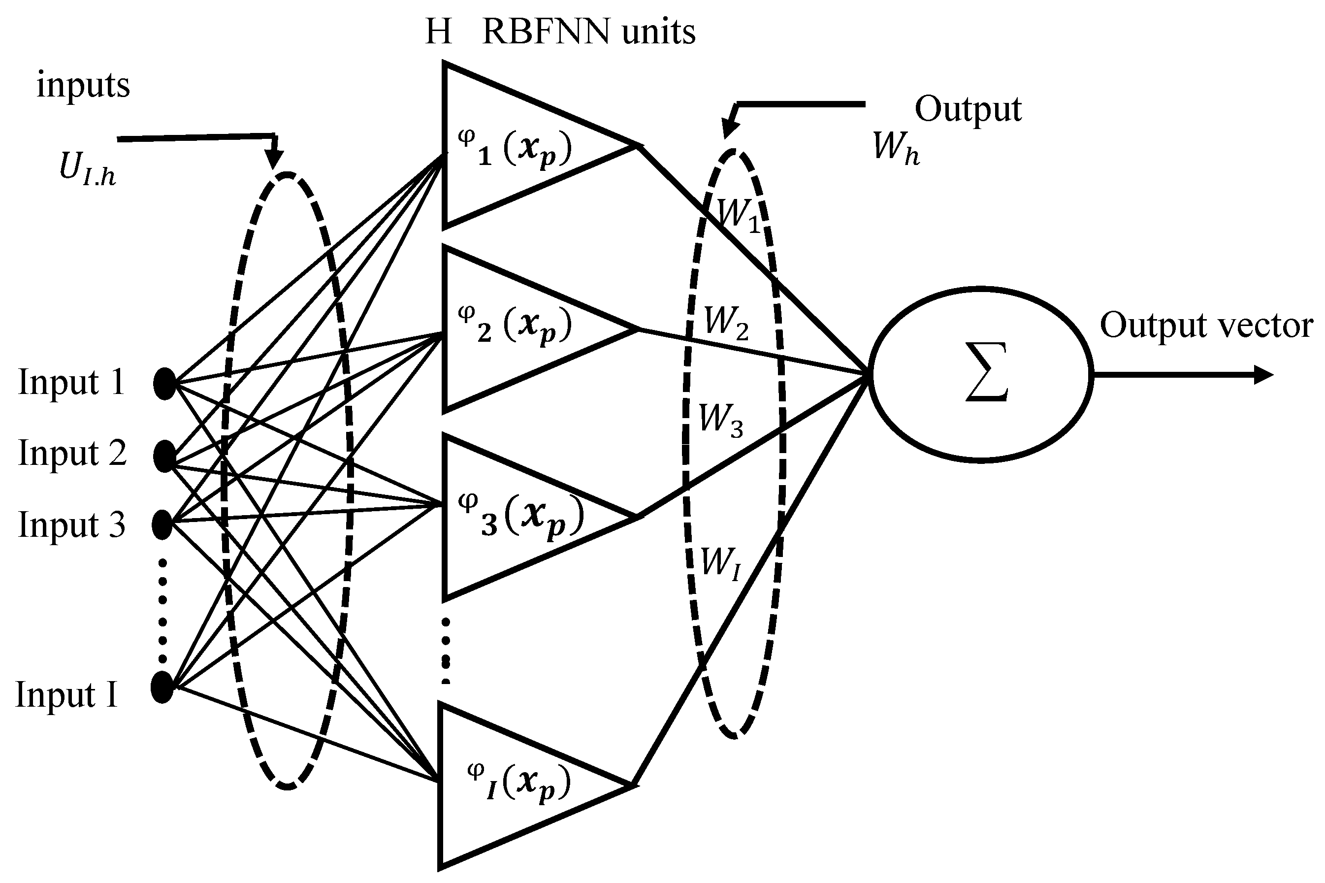 Symmetry 13 02195 g009 550