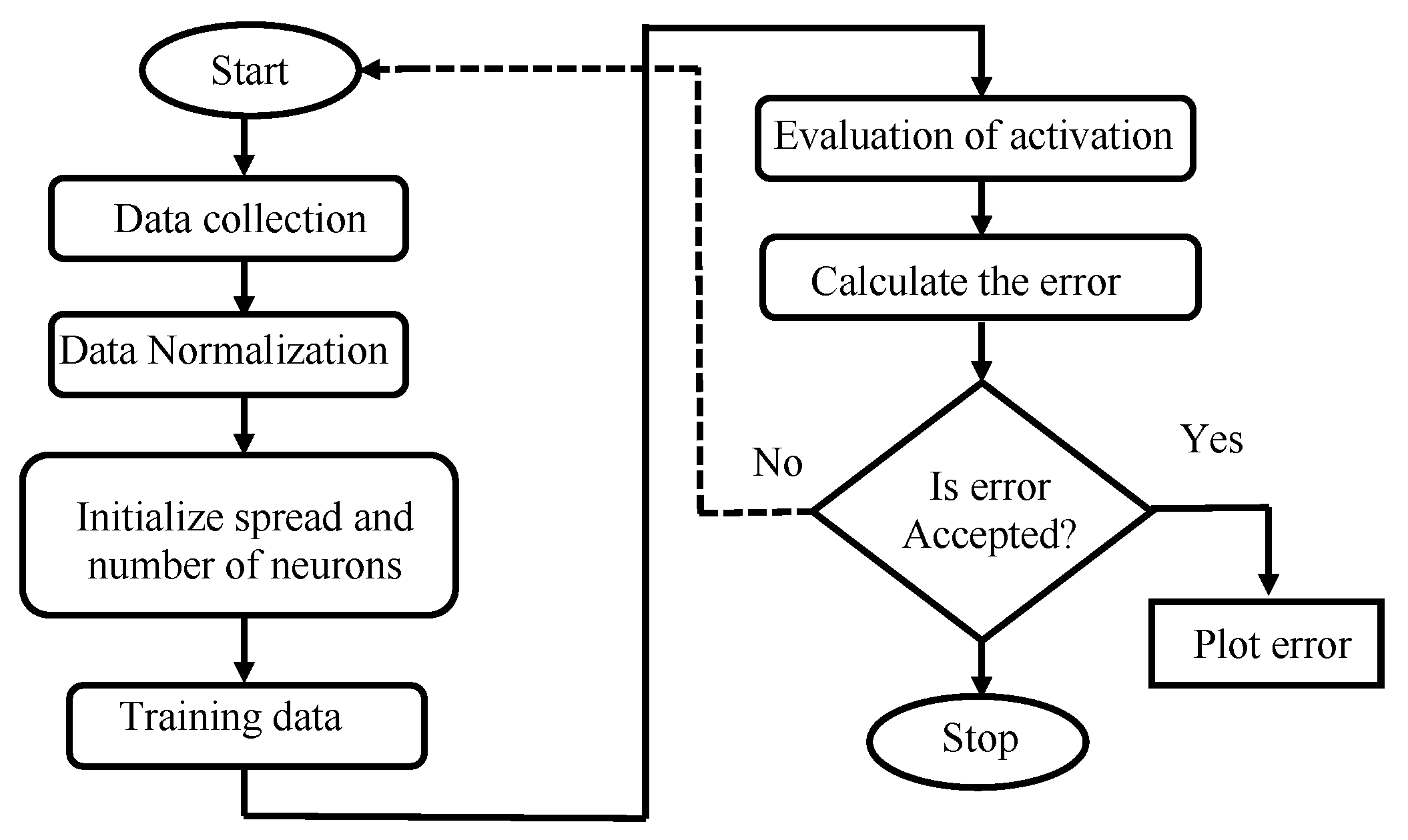 Symmetry 13 02195 g010 550