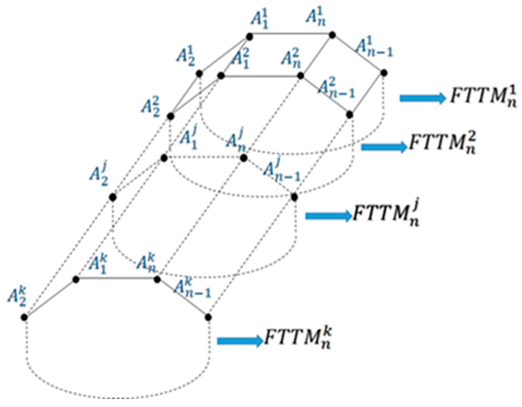 Symmetry 13 02203 g003 550