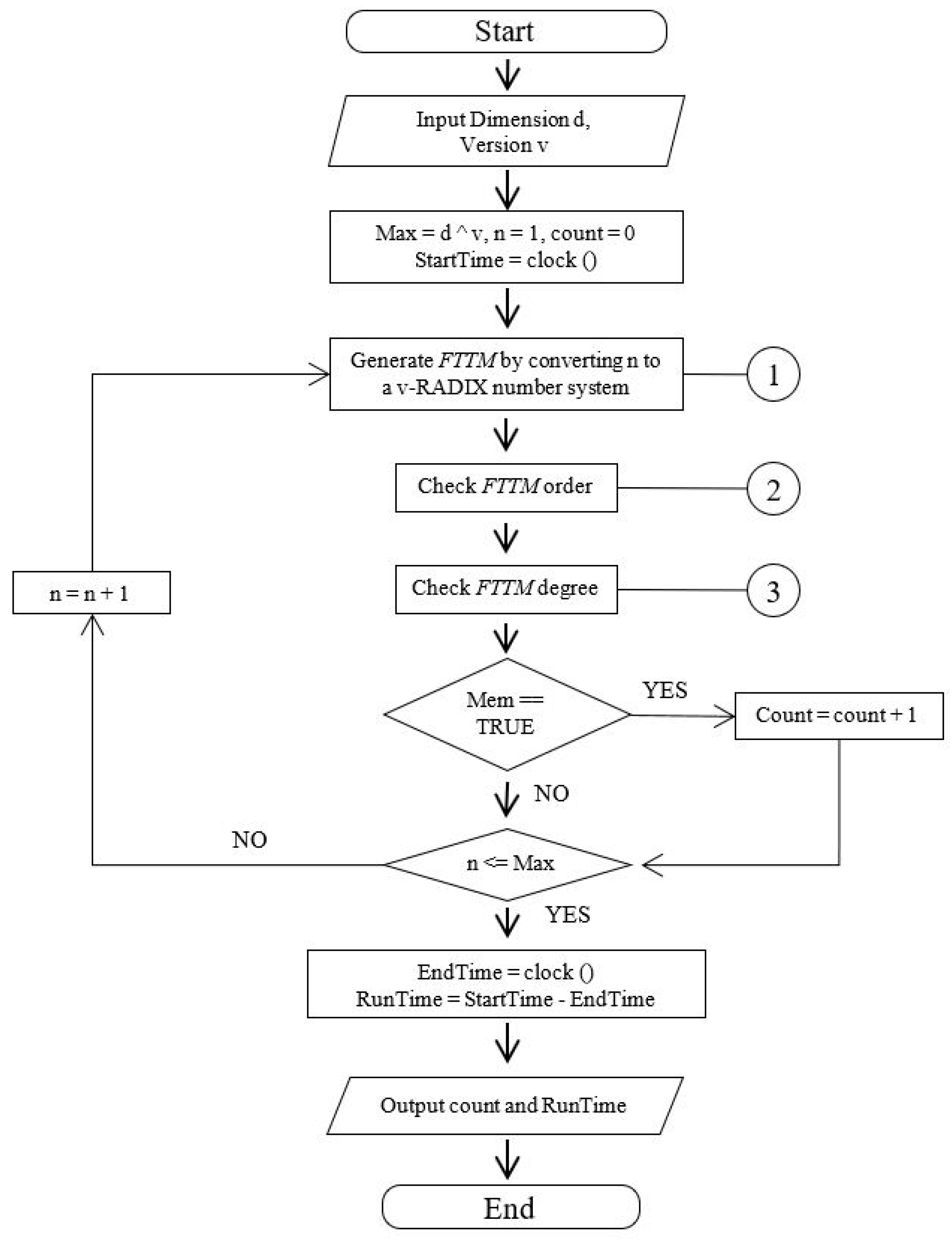Symmetry 13 02203 g006 550