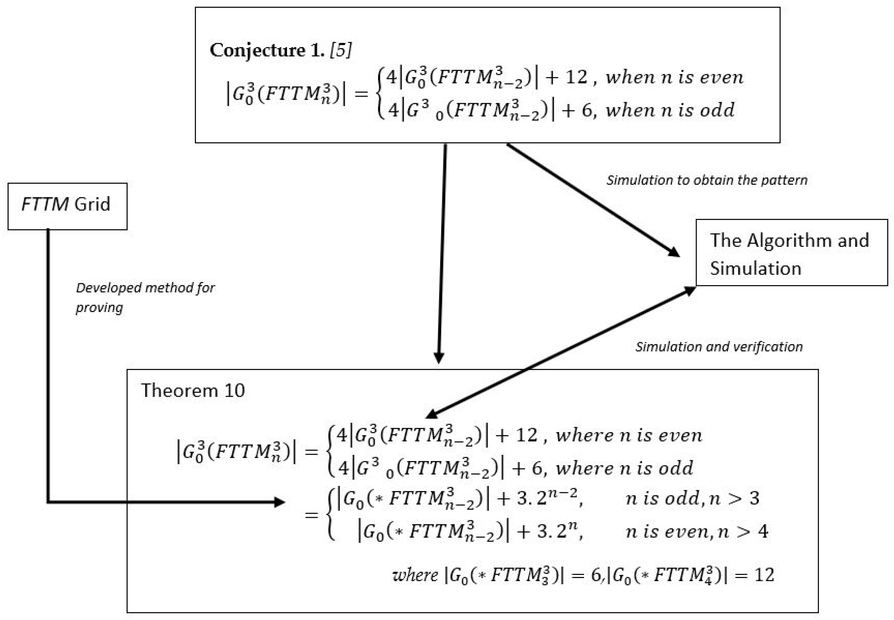 Symmetry 13 02203 g009 550