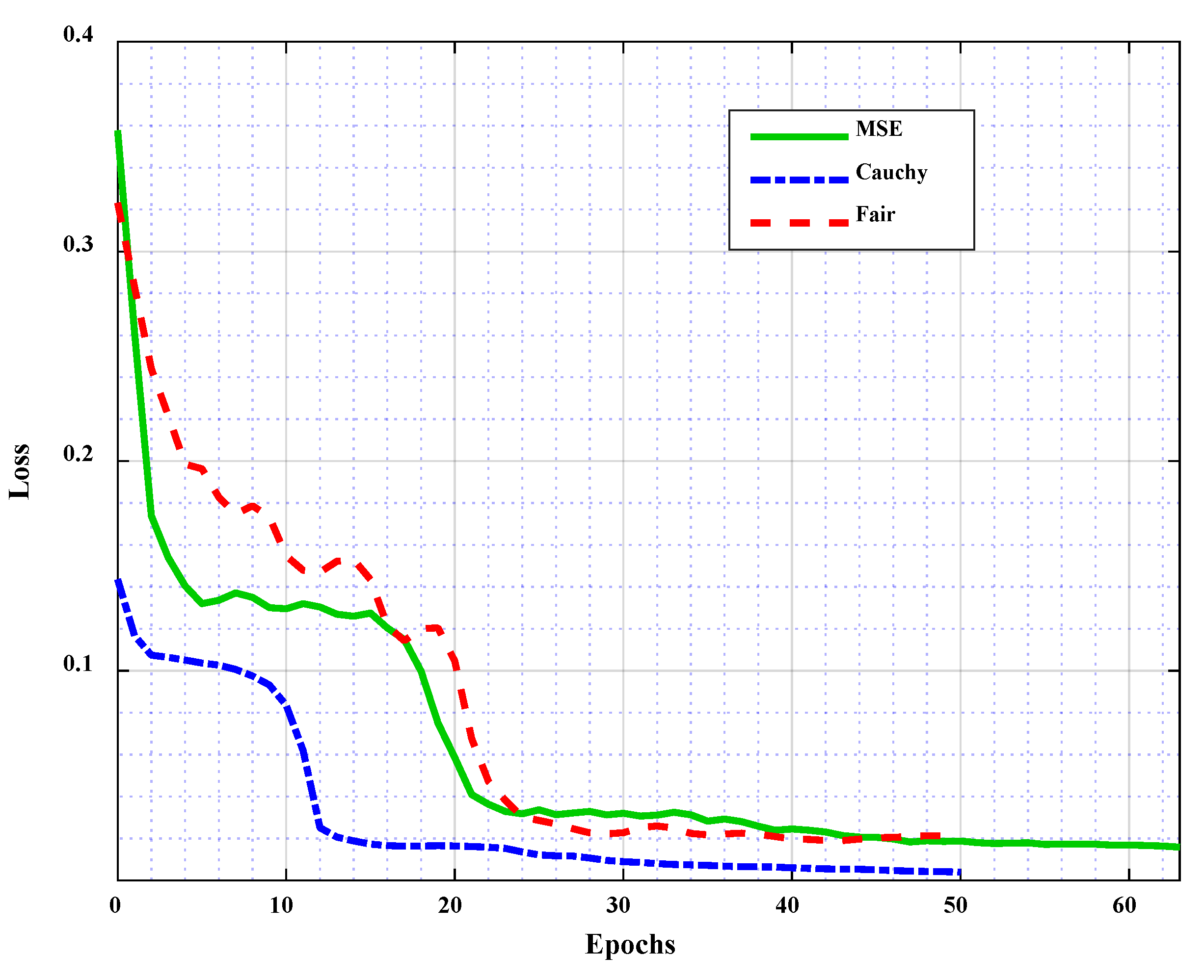 Symmetry 13 02207 g005 550
