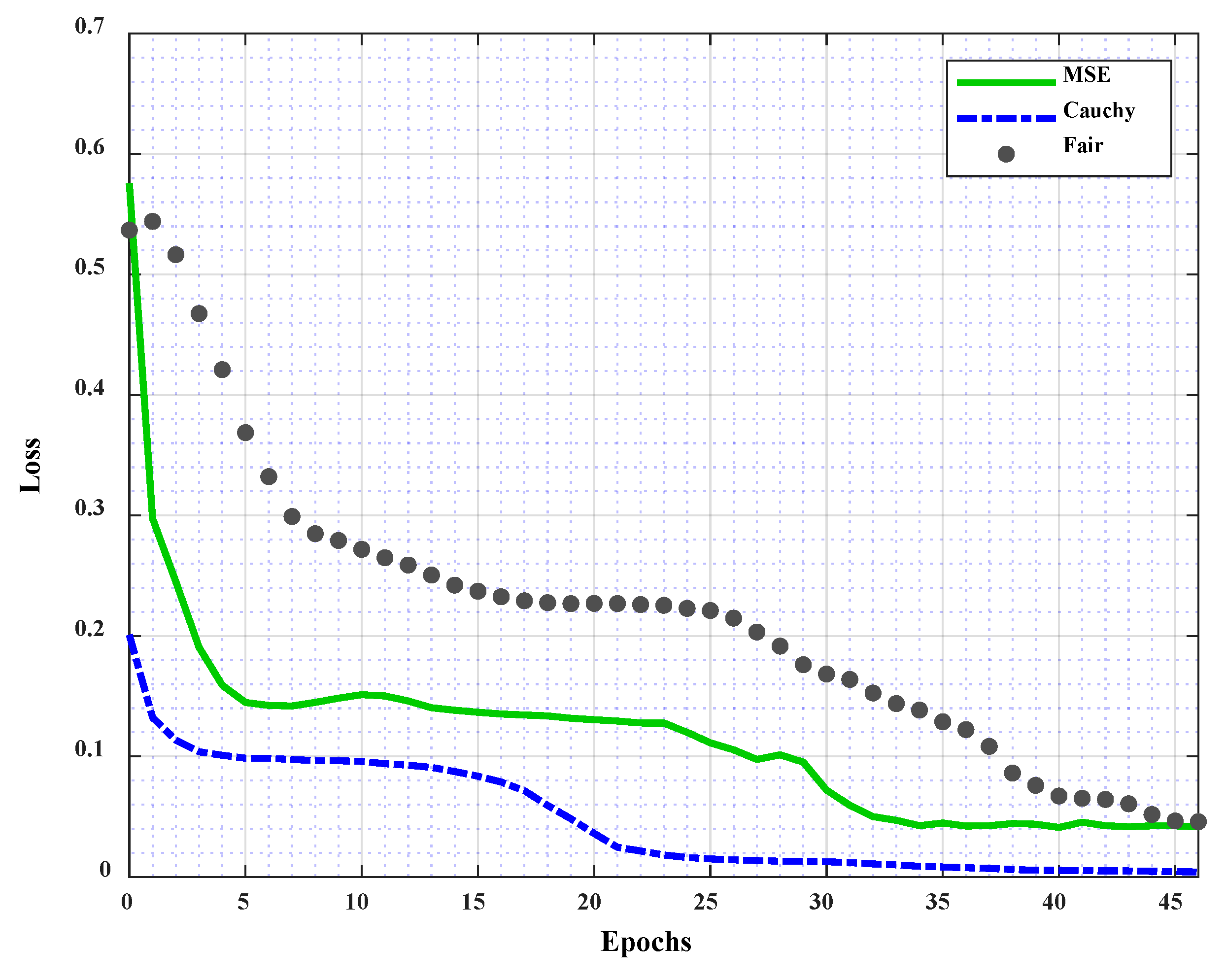 Symmetry 13 02207 g009 550