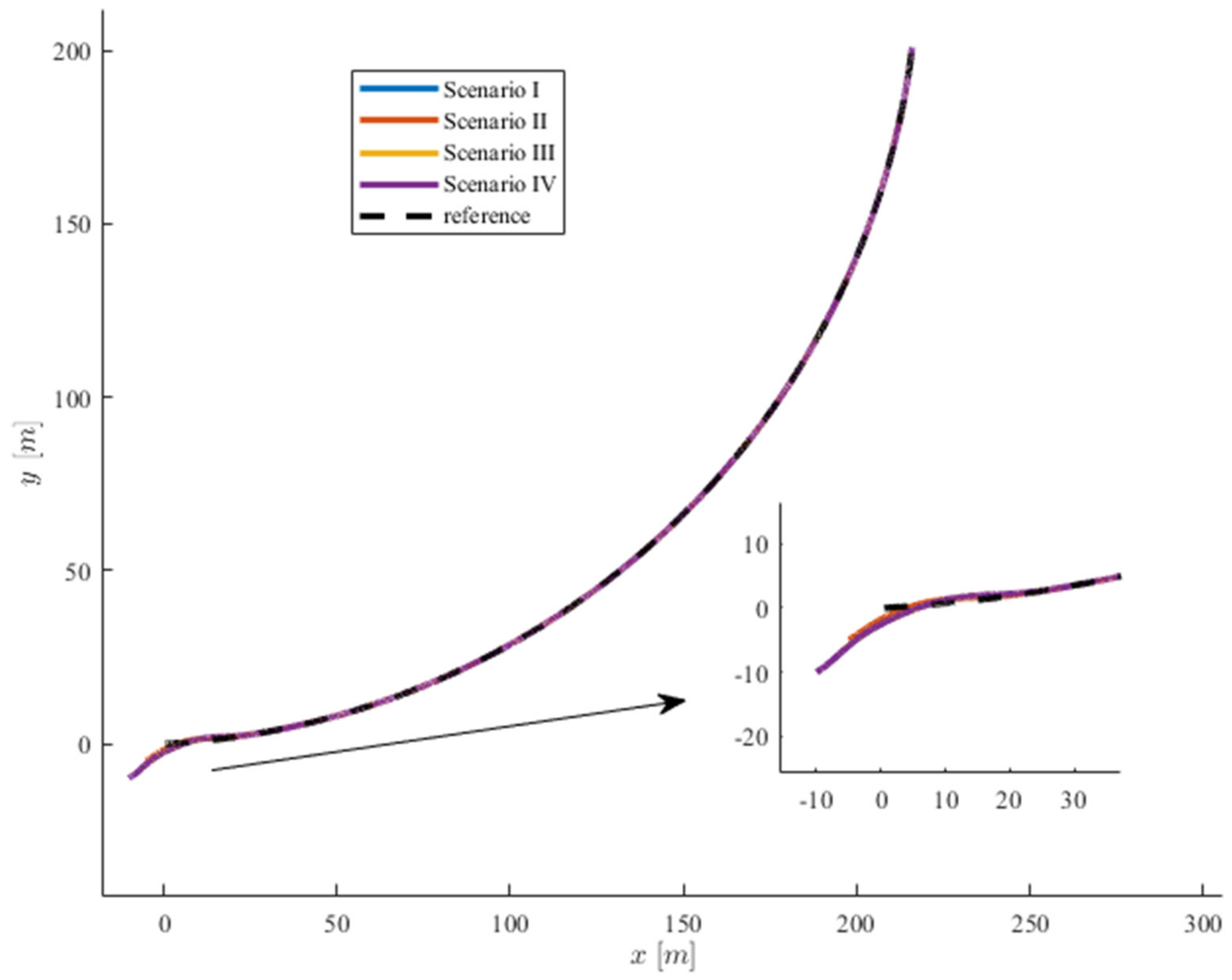 Symmetry 13 02208 g002 550