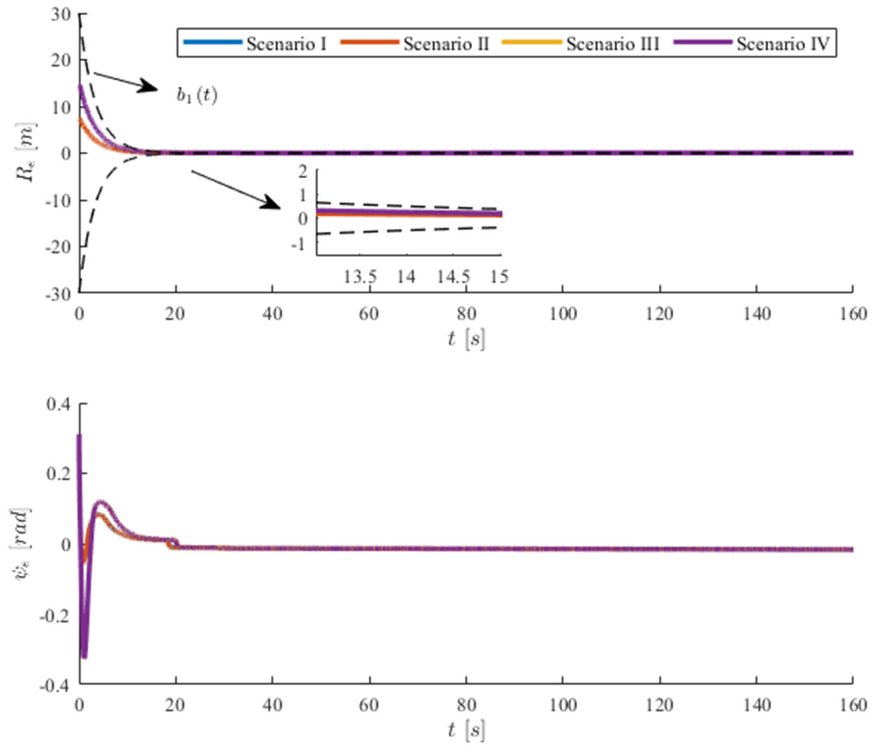 Symmetry 13 02208 g003 550