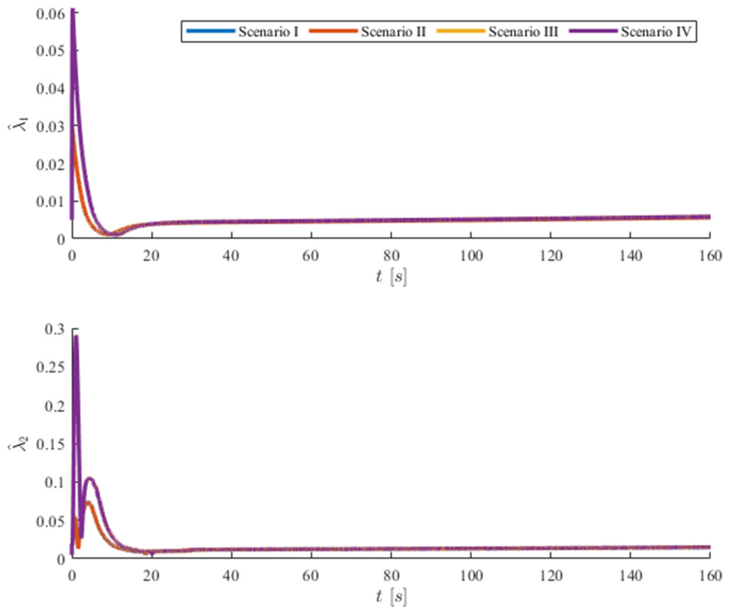 Symmetry 13 02208 g005 550