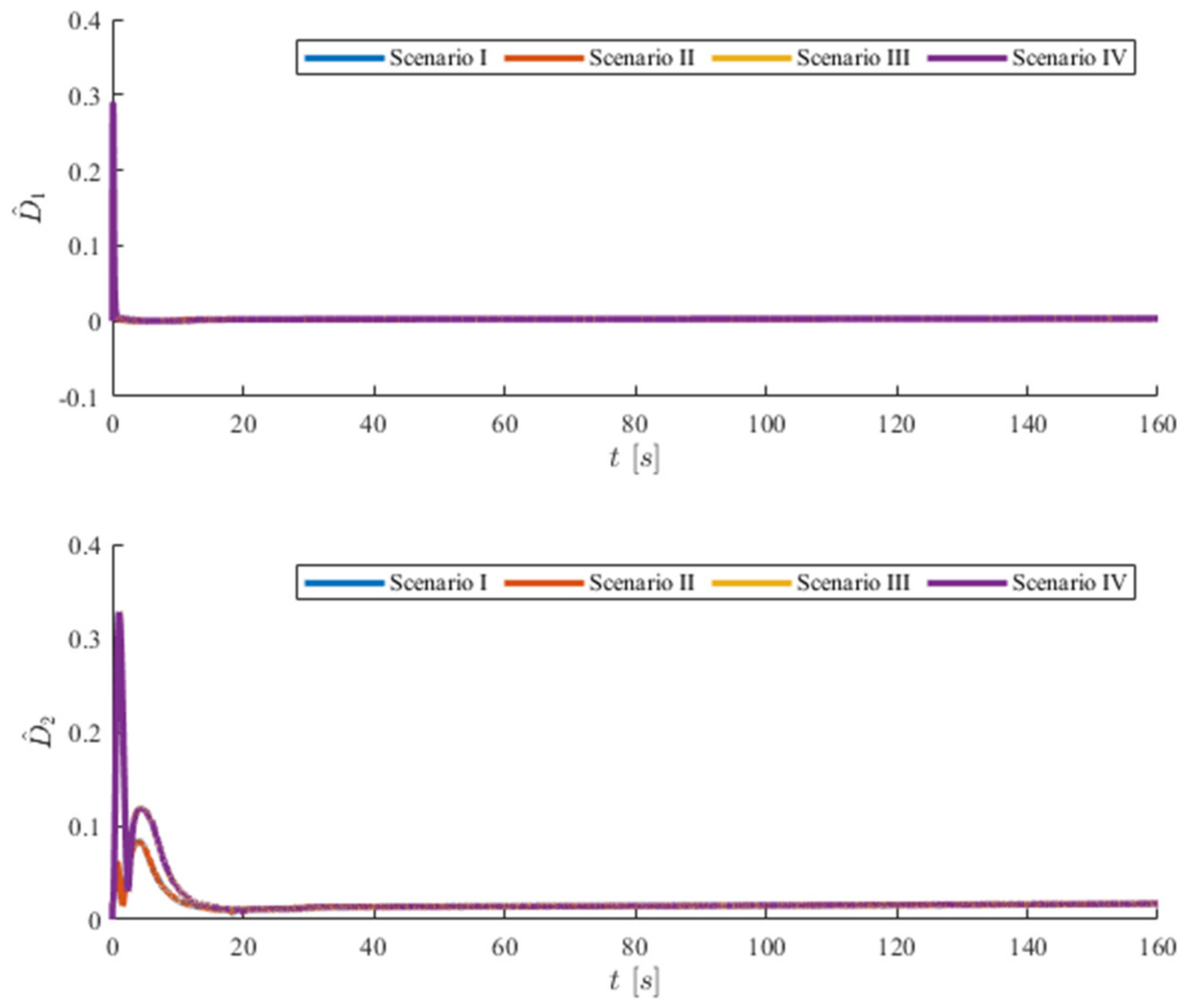 Symmetry 13 02208 g006 550
