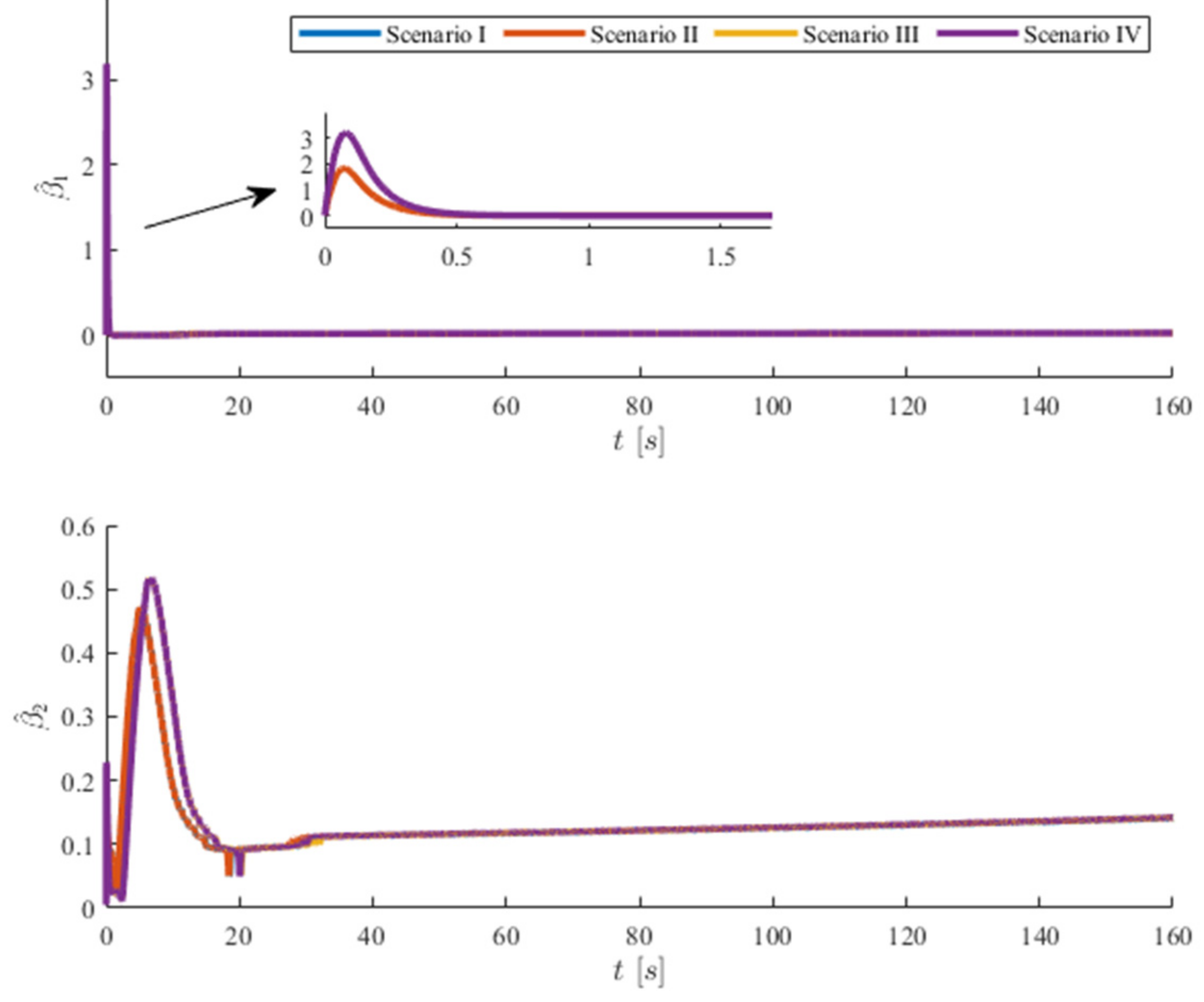 Symmetry 13 02208 g007 550