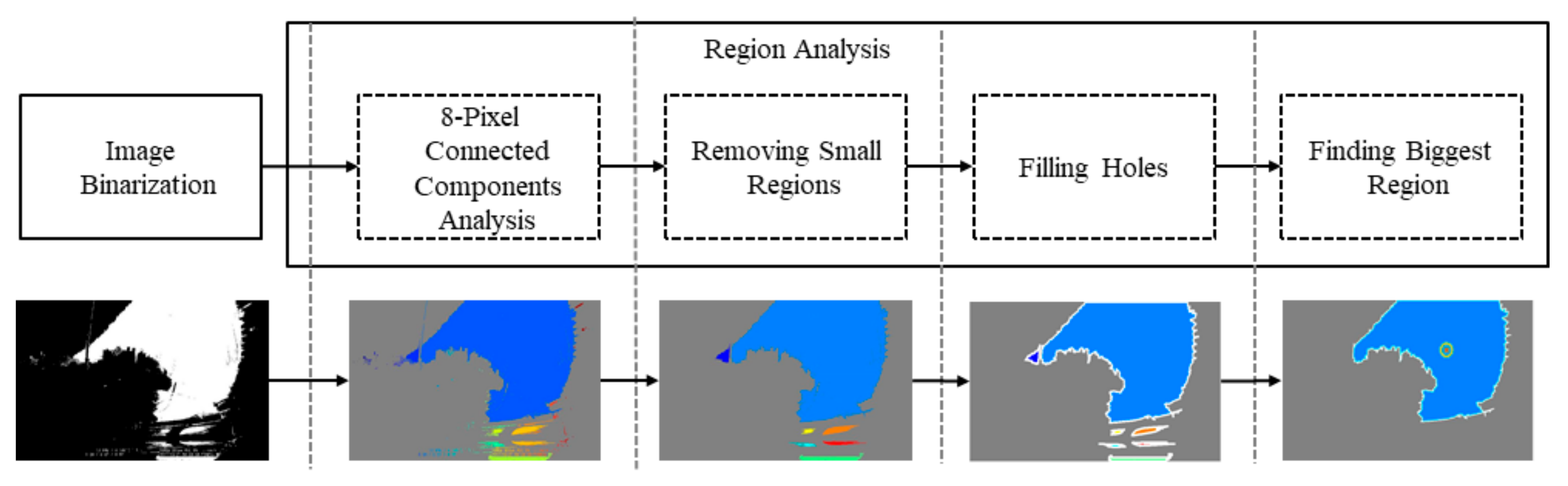 Symmetry 13 02210 g005