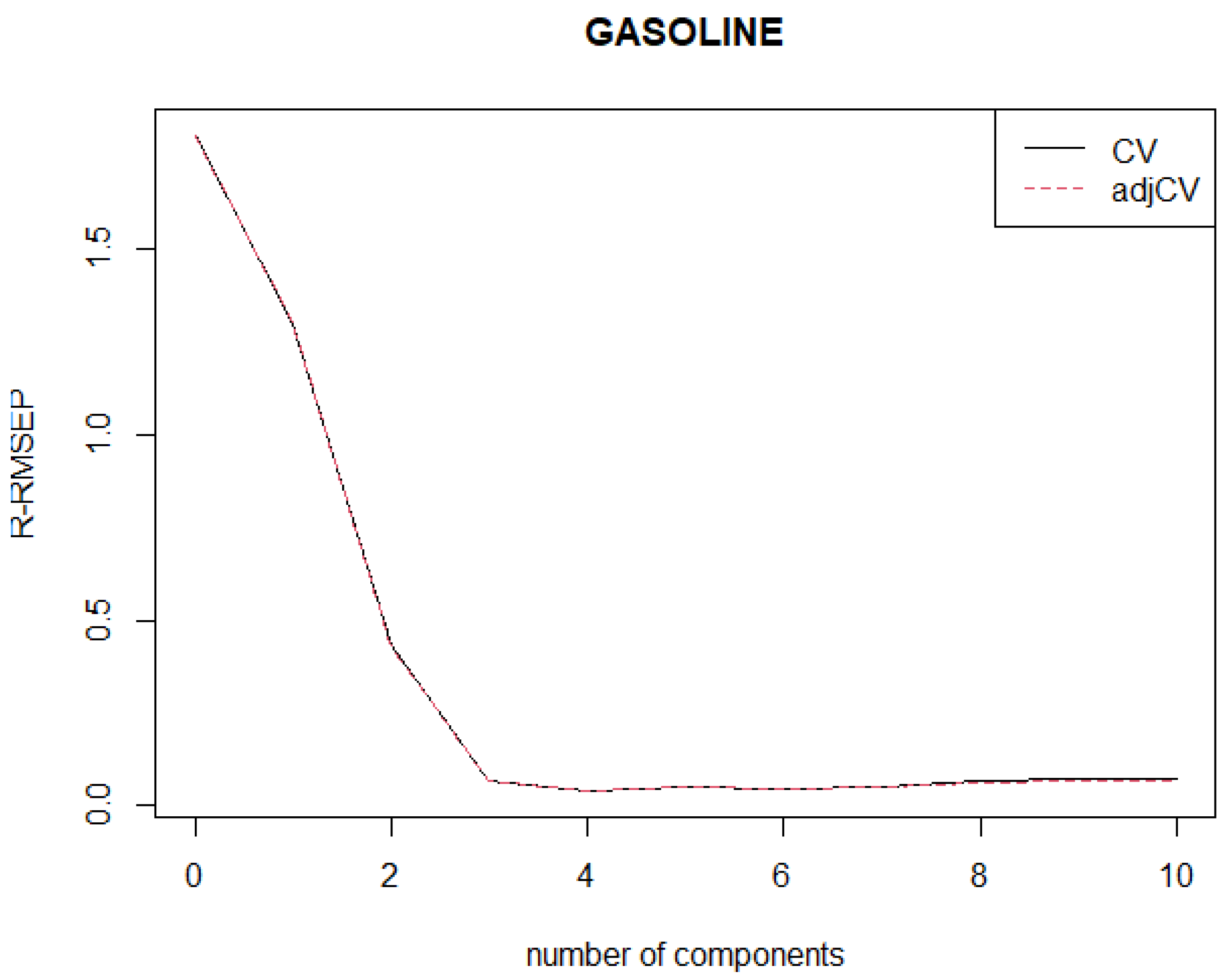 Symmetry 13 02211 g001 550