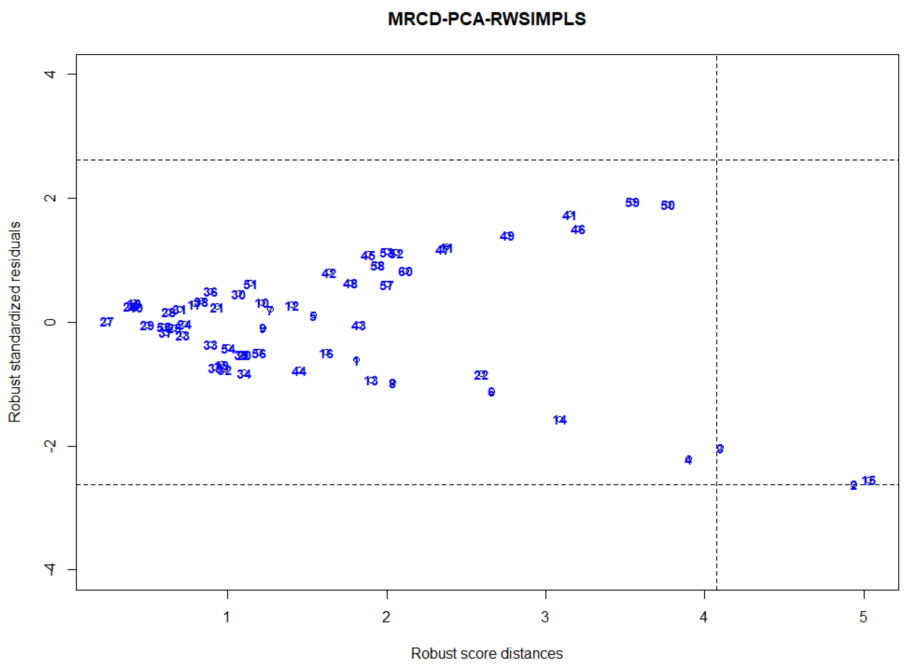 Symmetry 13 02211 g003 550