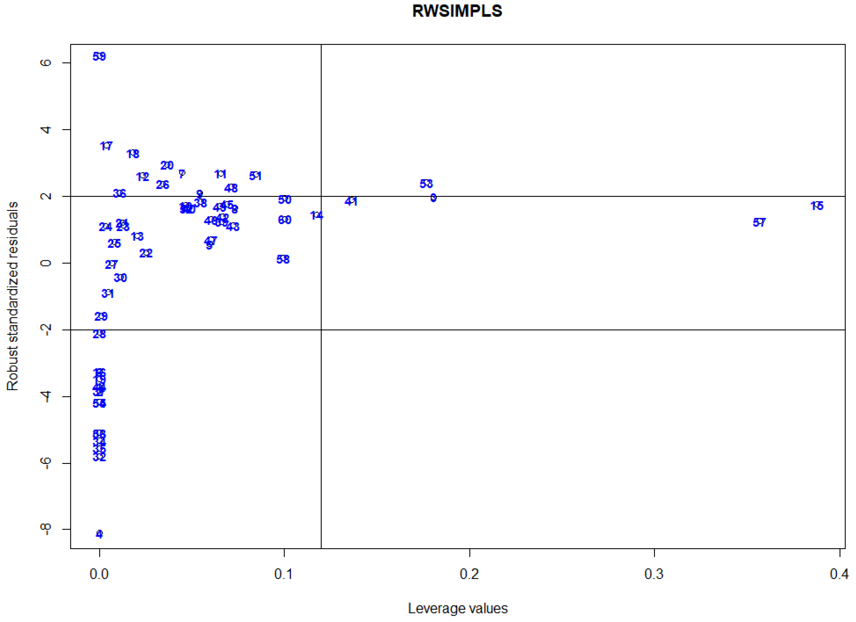 Symmetry 13 02211 g004 550