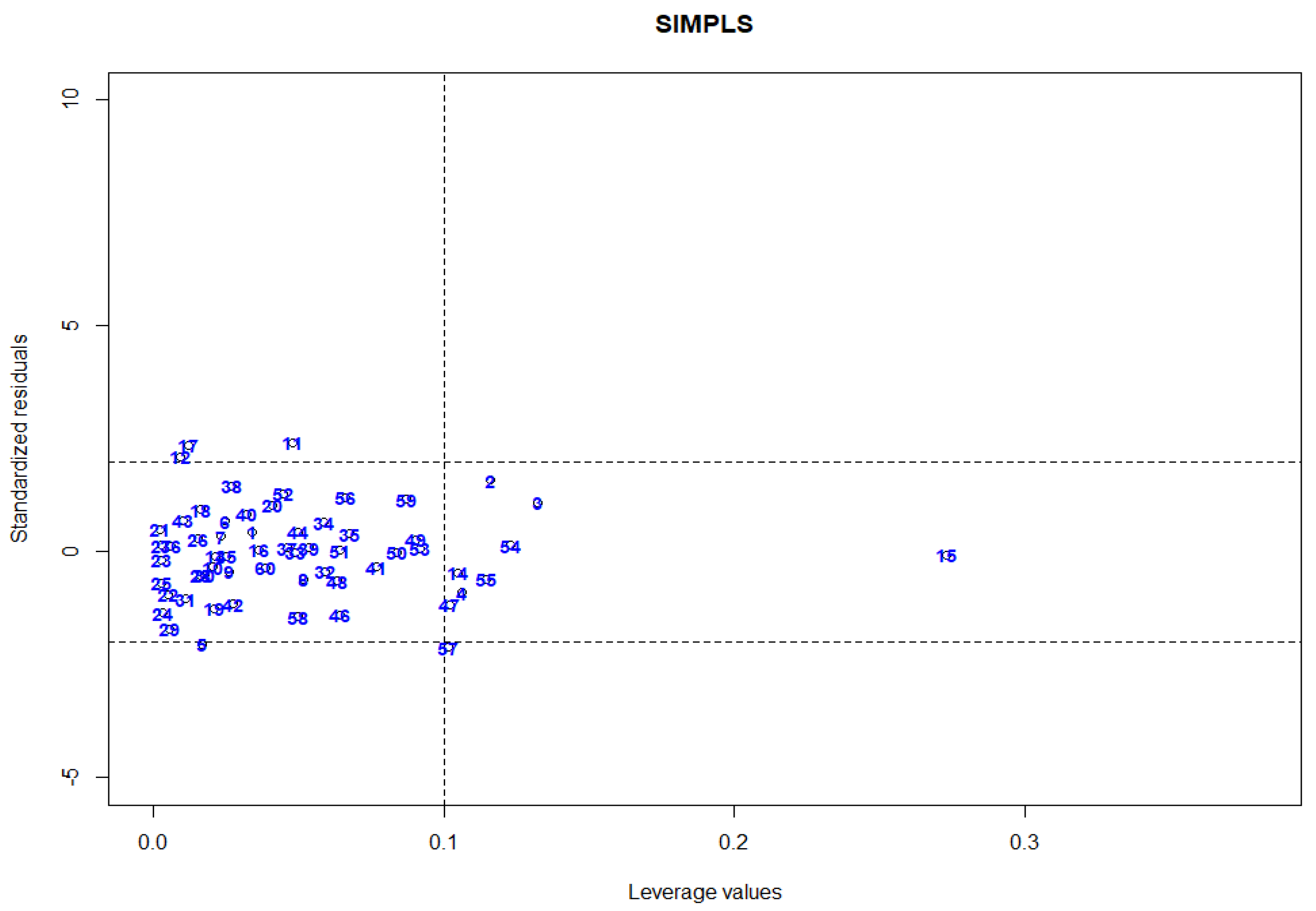 Symmetry 13 02211 g005 550