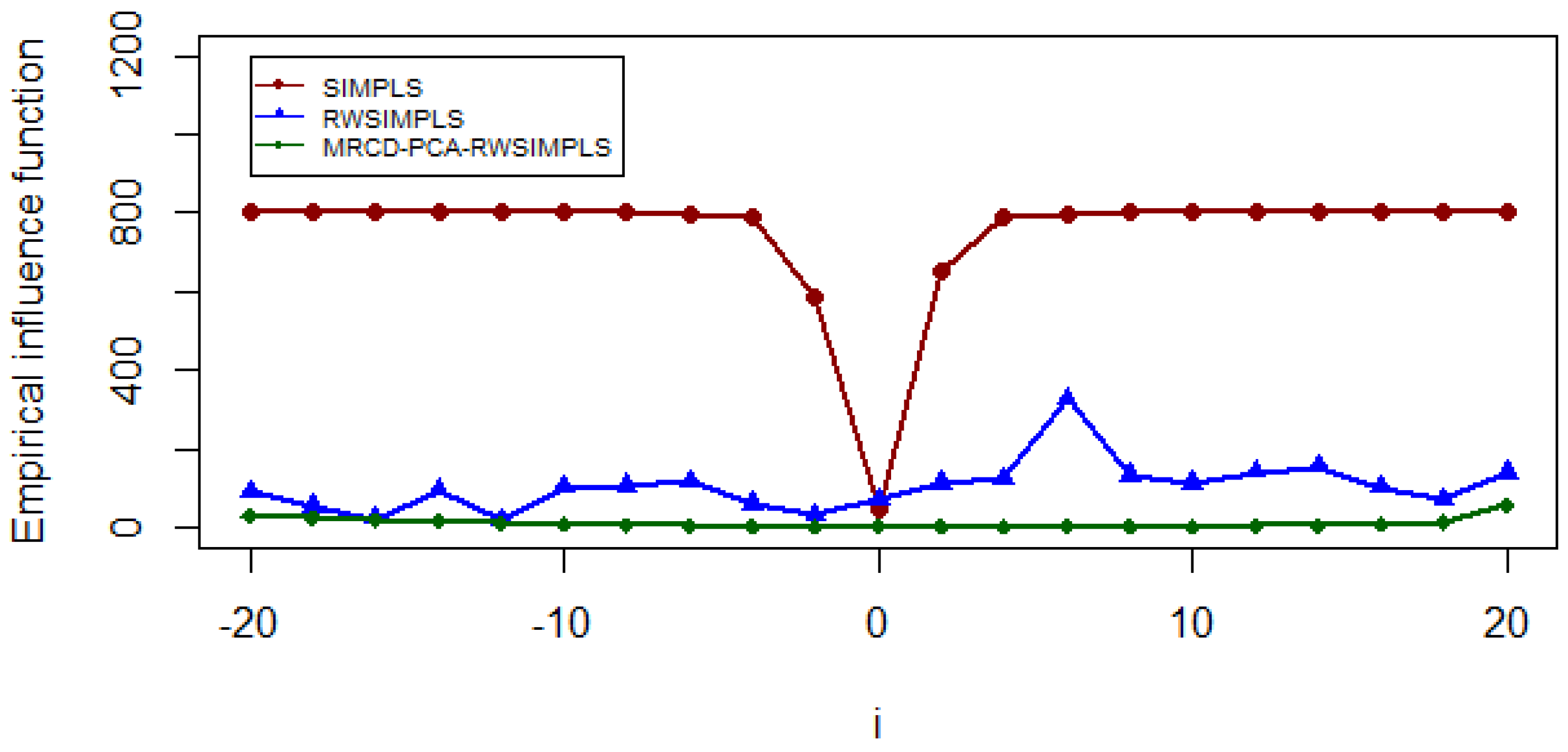 Symmetry 13 02211 g006 550