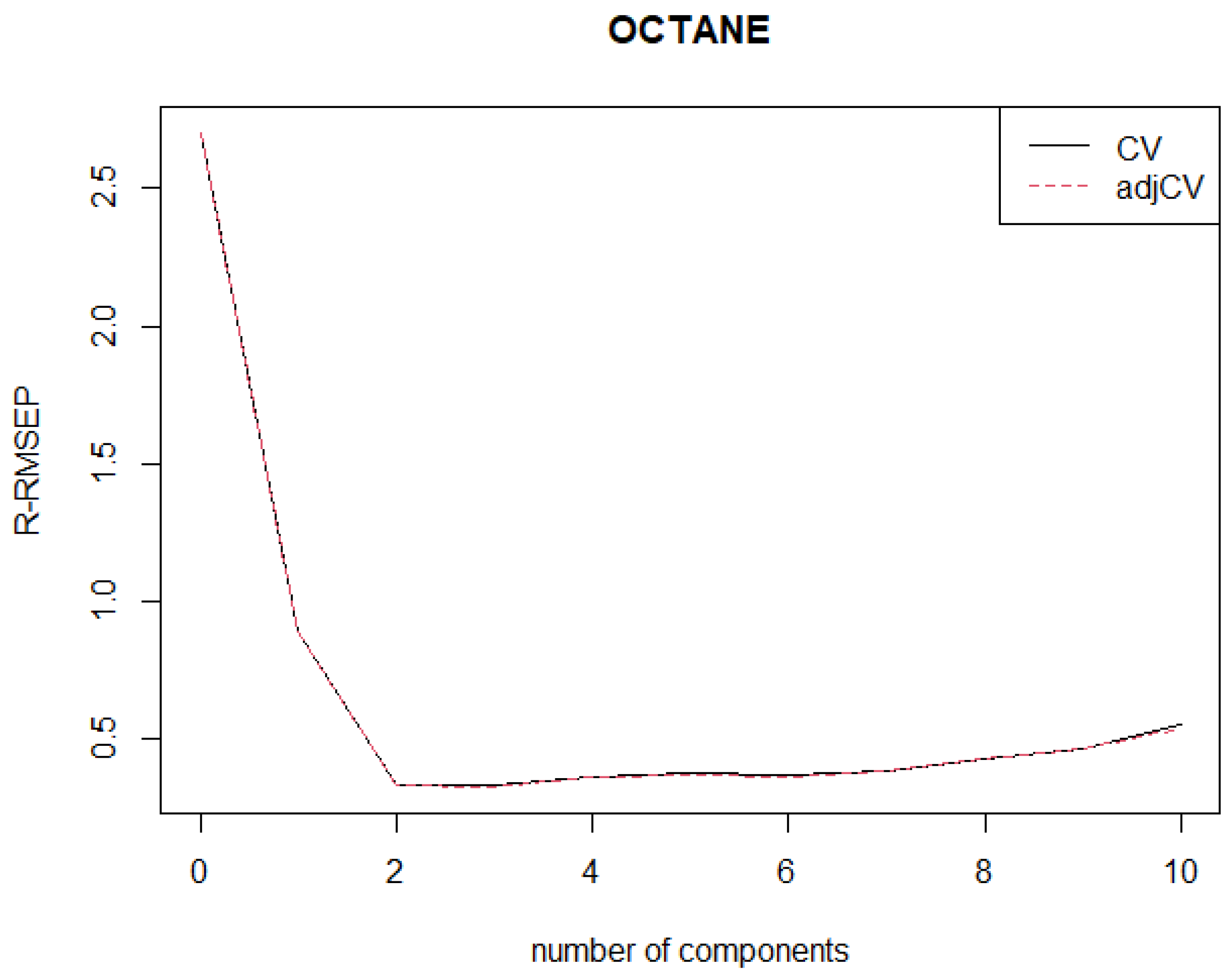 Symmetry 13 02211 g007 550