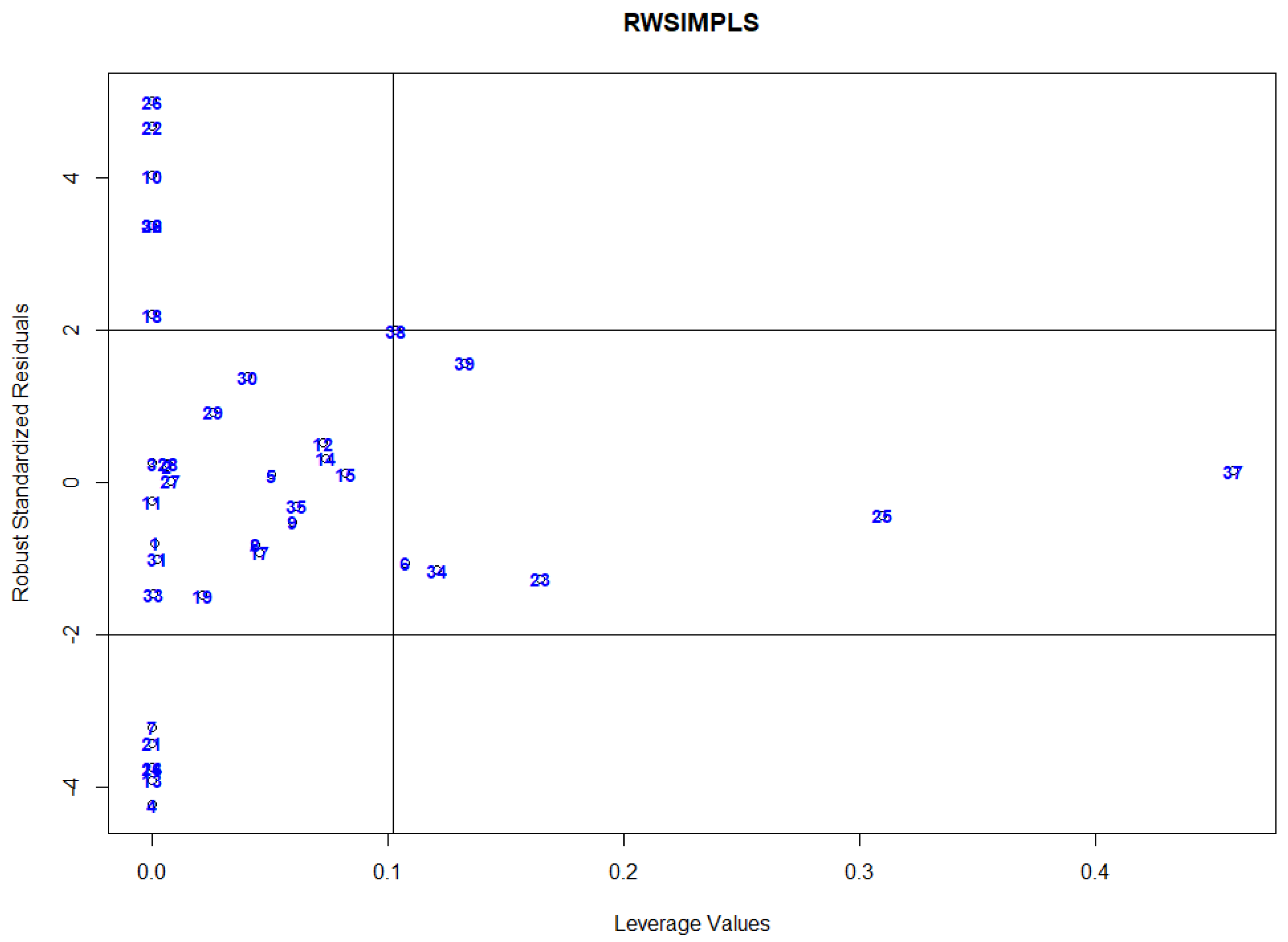 Symmetry 13 02211 g010 550