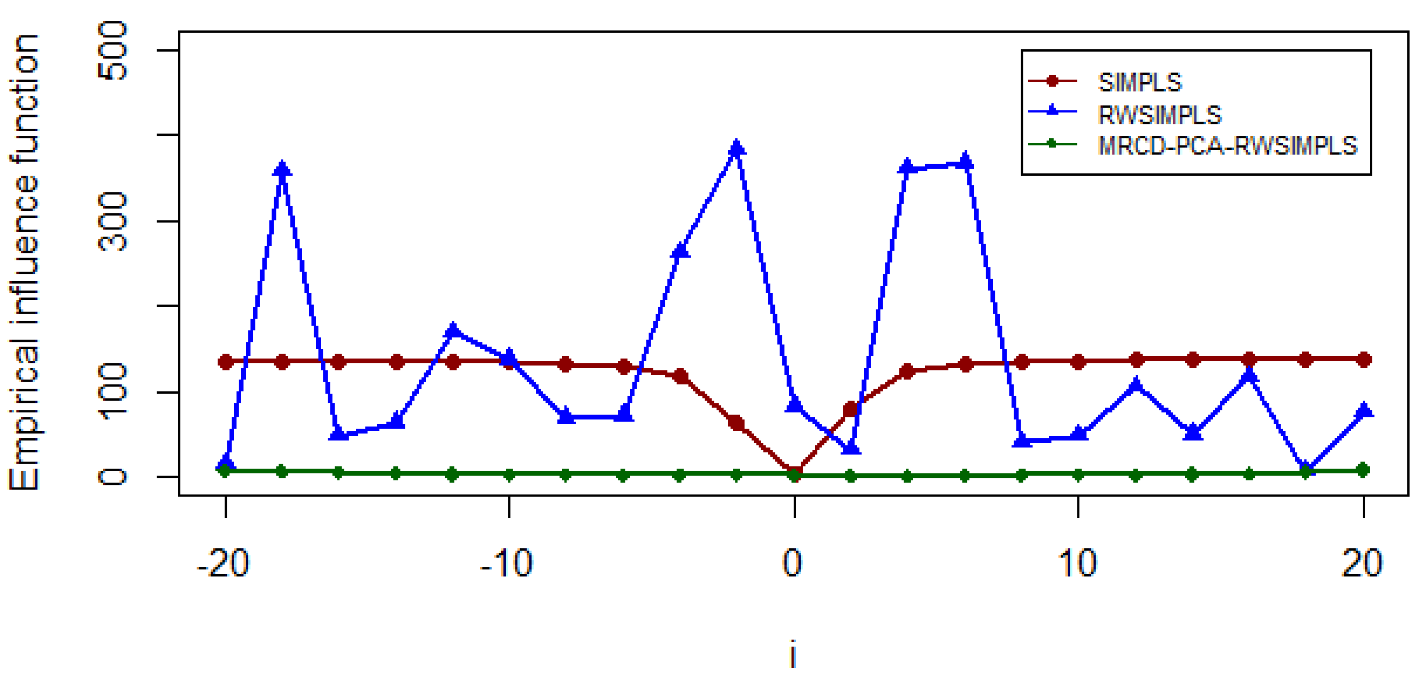Symmetry 13 02211 g012 550