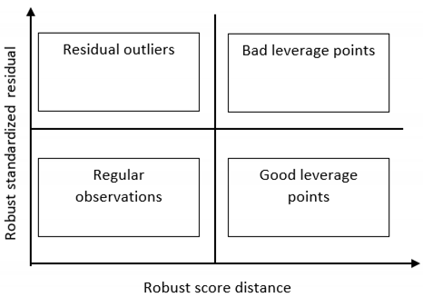 Symmetry 13 02211 i001