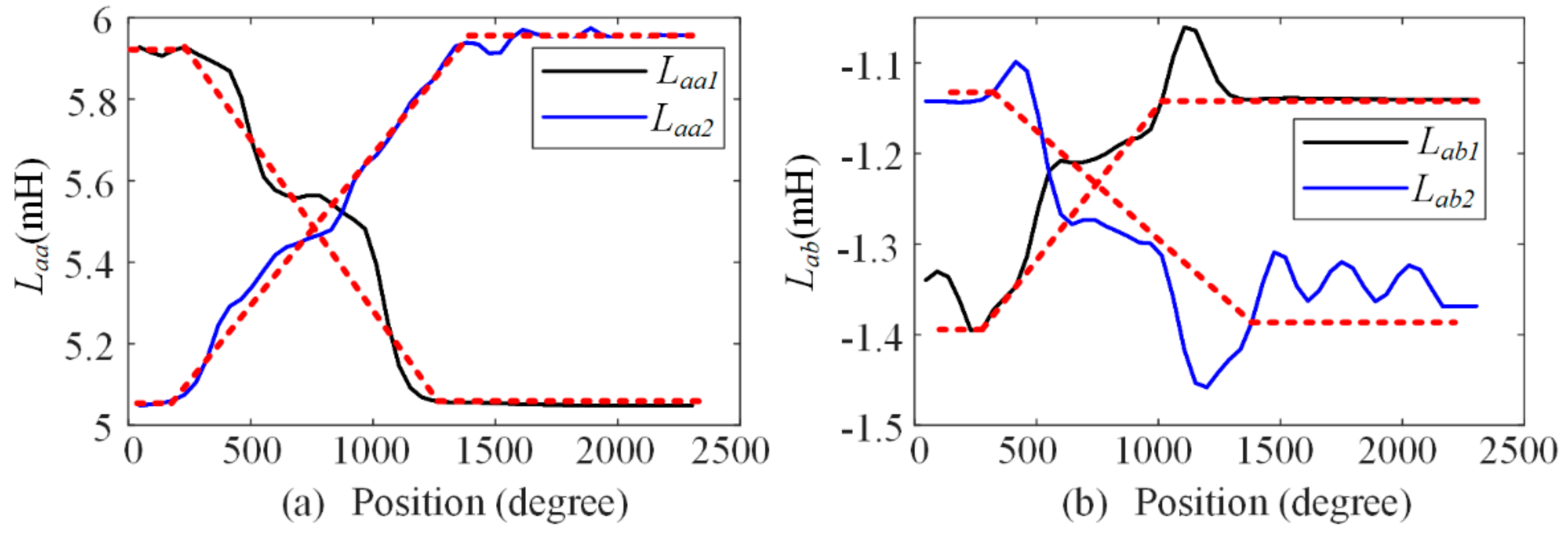 Symmetry 13 02216 g003