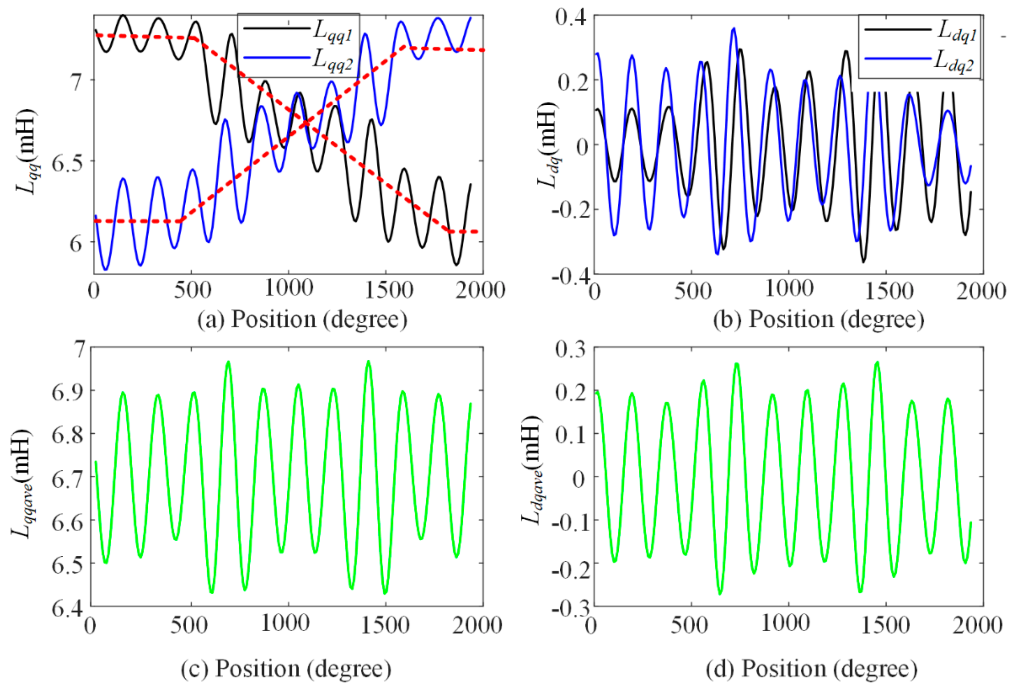 Symmetry 13 02216 g004