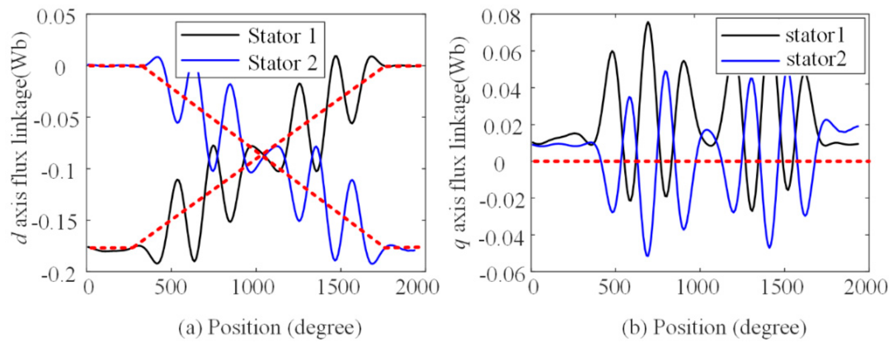 Symmetry 13 02216 g005