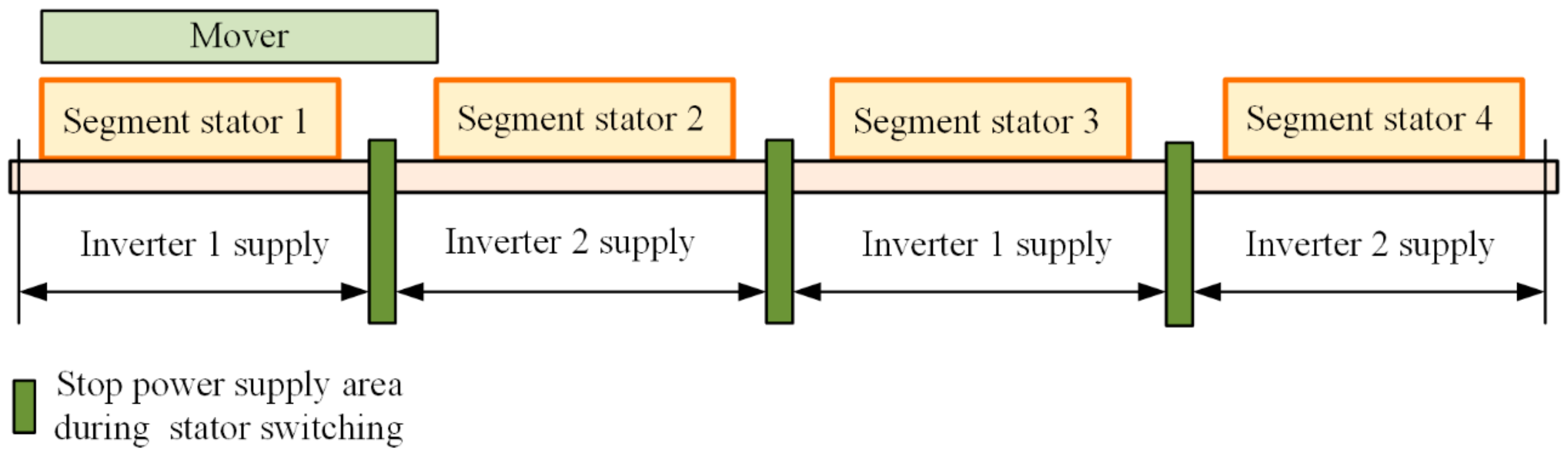 Symmetry 13 02216 g008