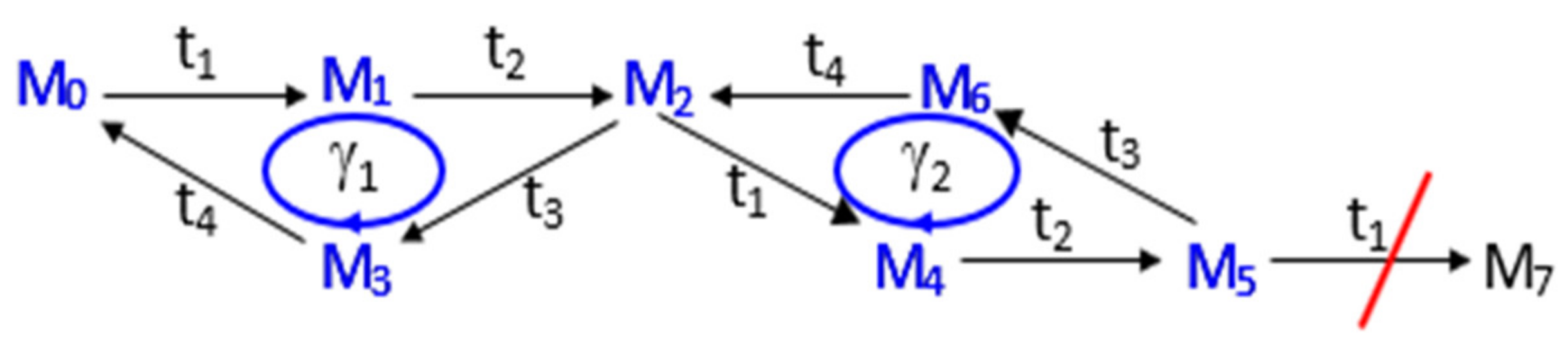 Symmetry 13 02218 g002