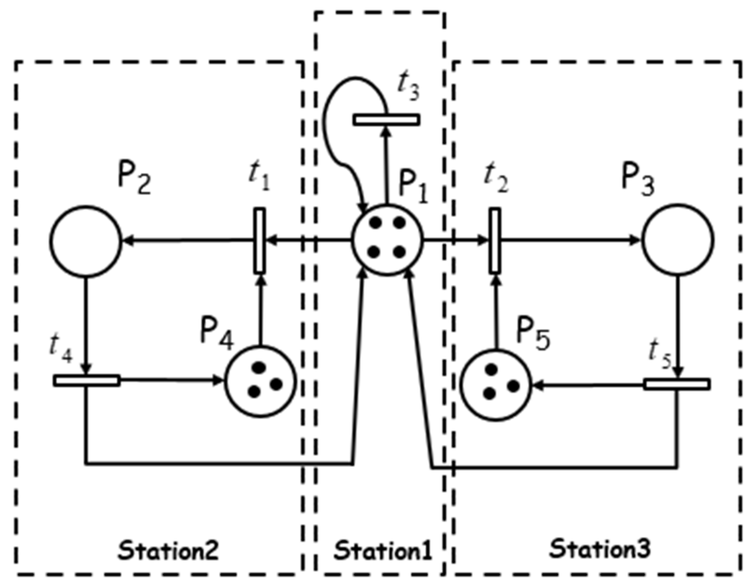 Symmetry 13 02218 g006