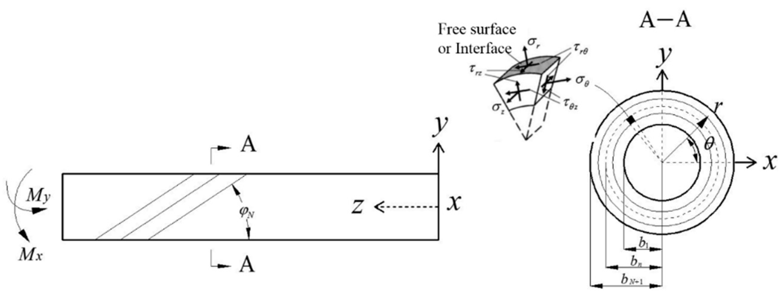 Symmetry 13 02225 g001 Symmetry 13 02225 g001