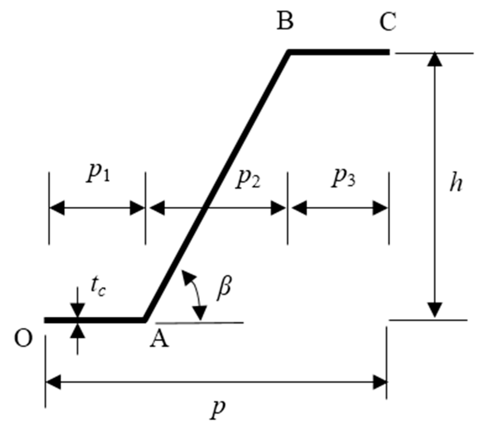 Symmetry 13 02225 g003 Symmetry 13 02225 g003