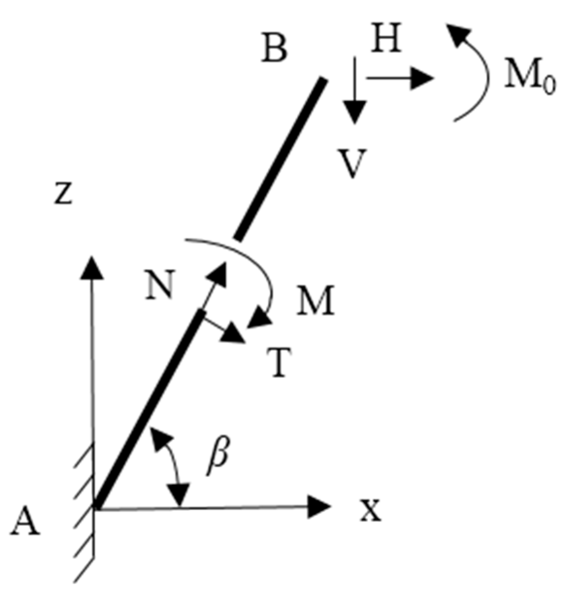 Symmetry 13 02225 g004 Symmetry 13 02225 g004