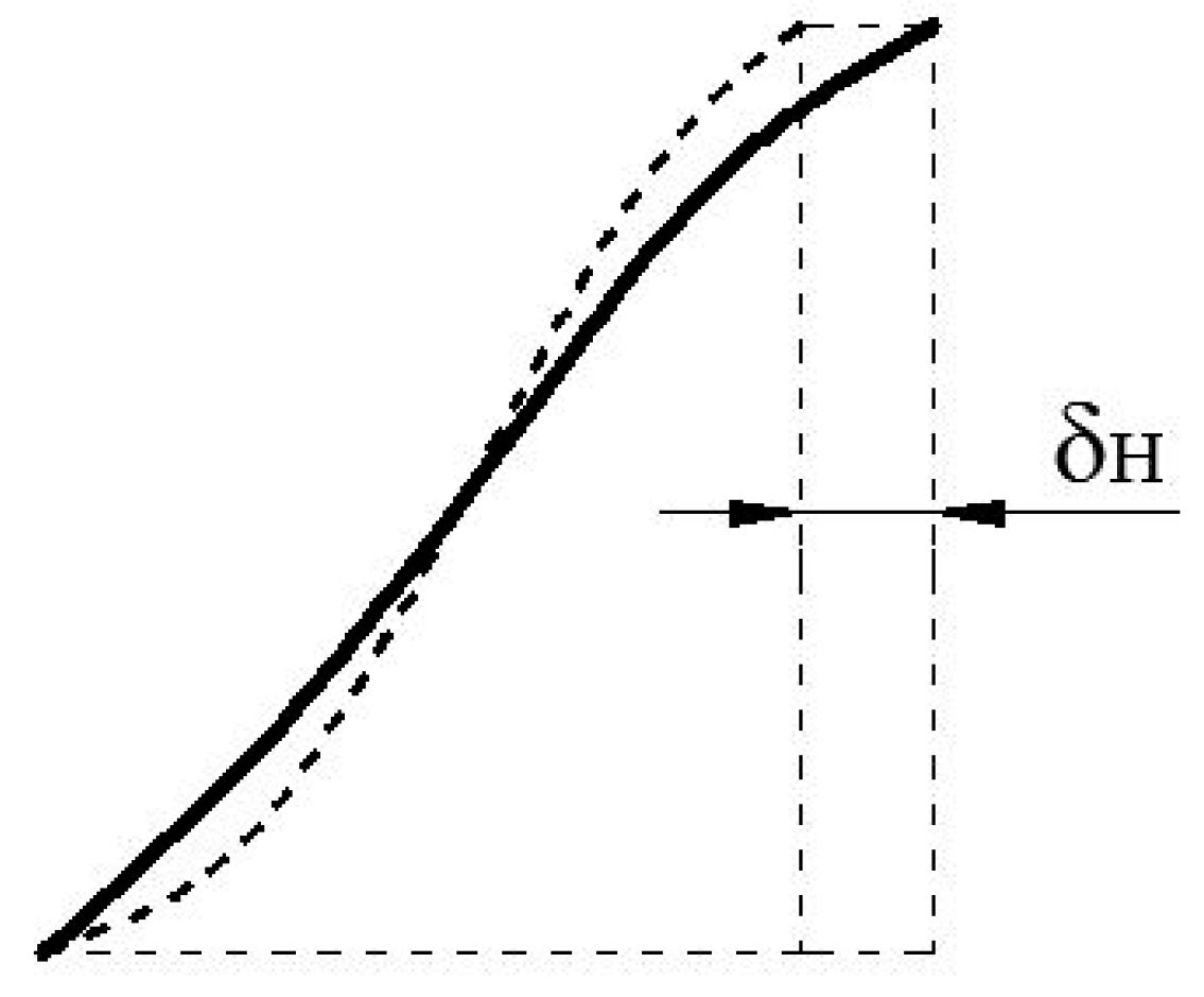Symmetry 13 02225 g005 Symmetry 13 02225 g005
