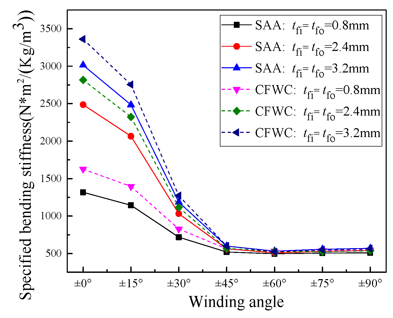 Symmetry 13 02225 g009 Symmetry 13 02225 g009