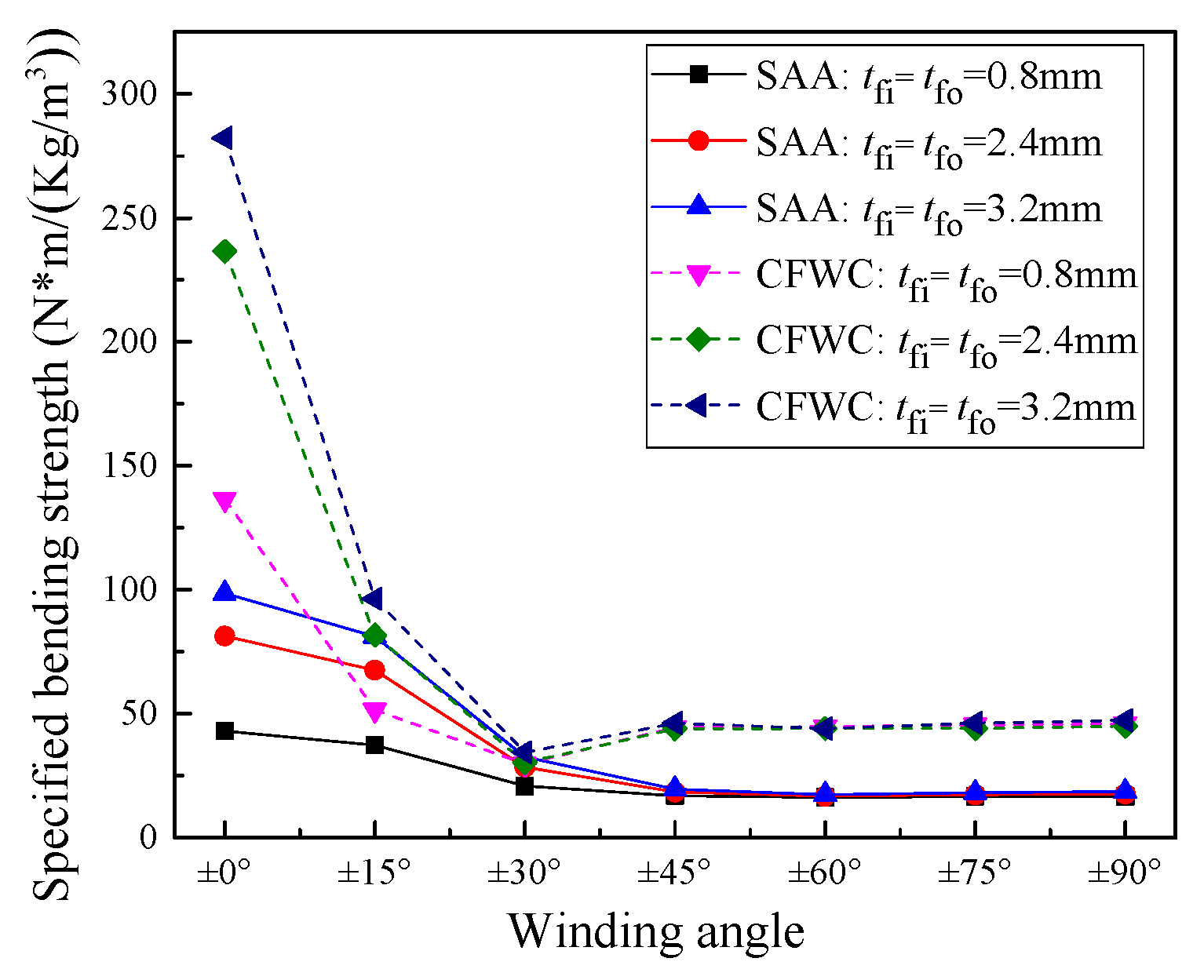 Symmetry 13 02225 g010 Symmetry 13 02225 g010