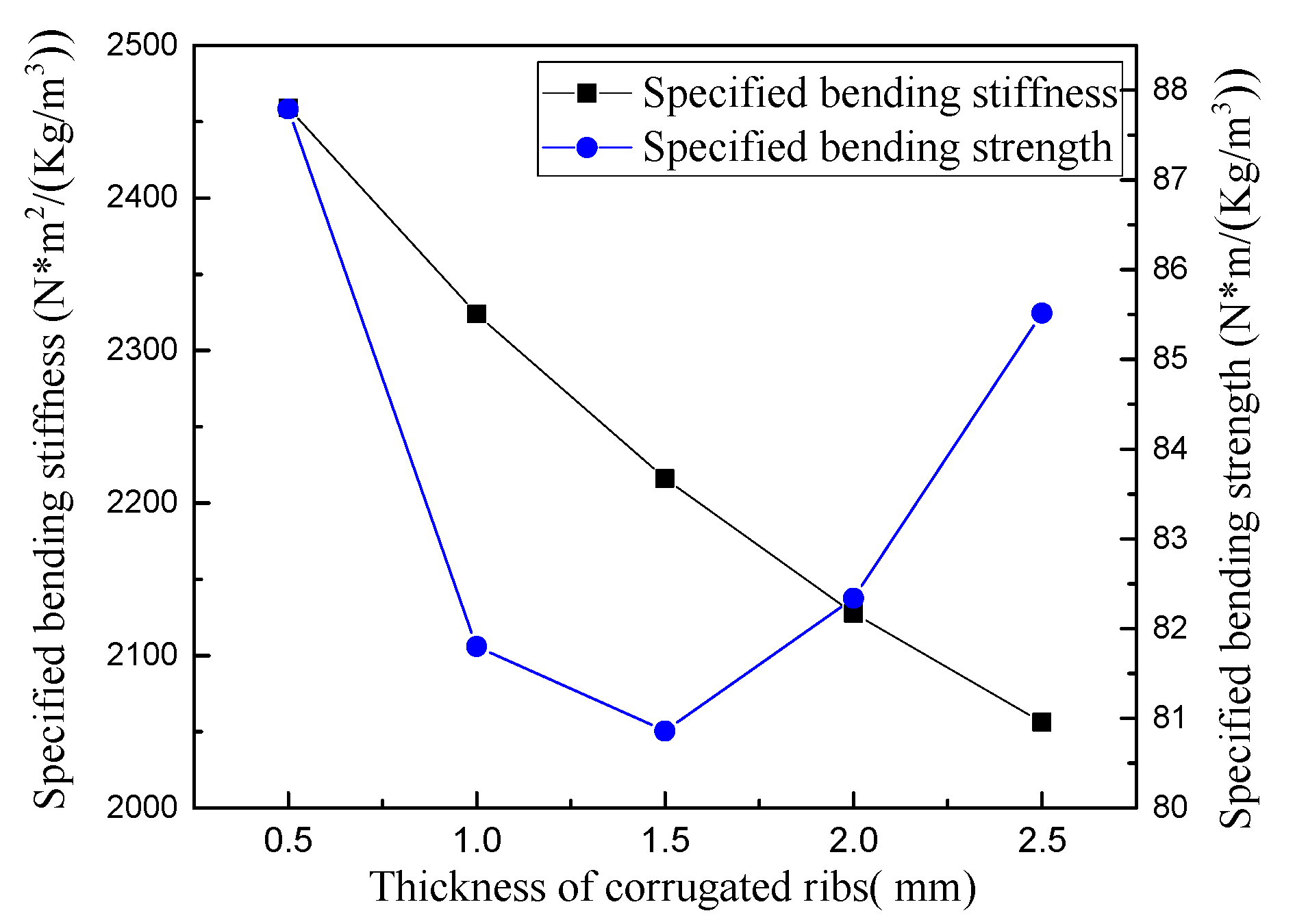 Symmetry 13 02225 g011 Symmetry 13 02225 g011