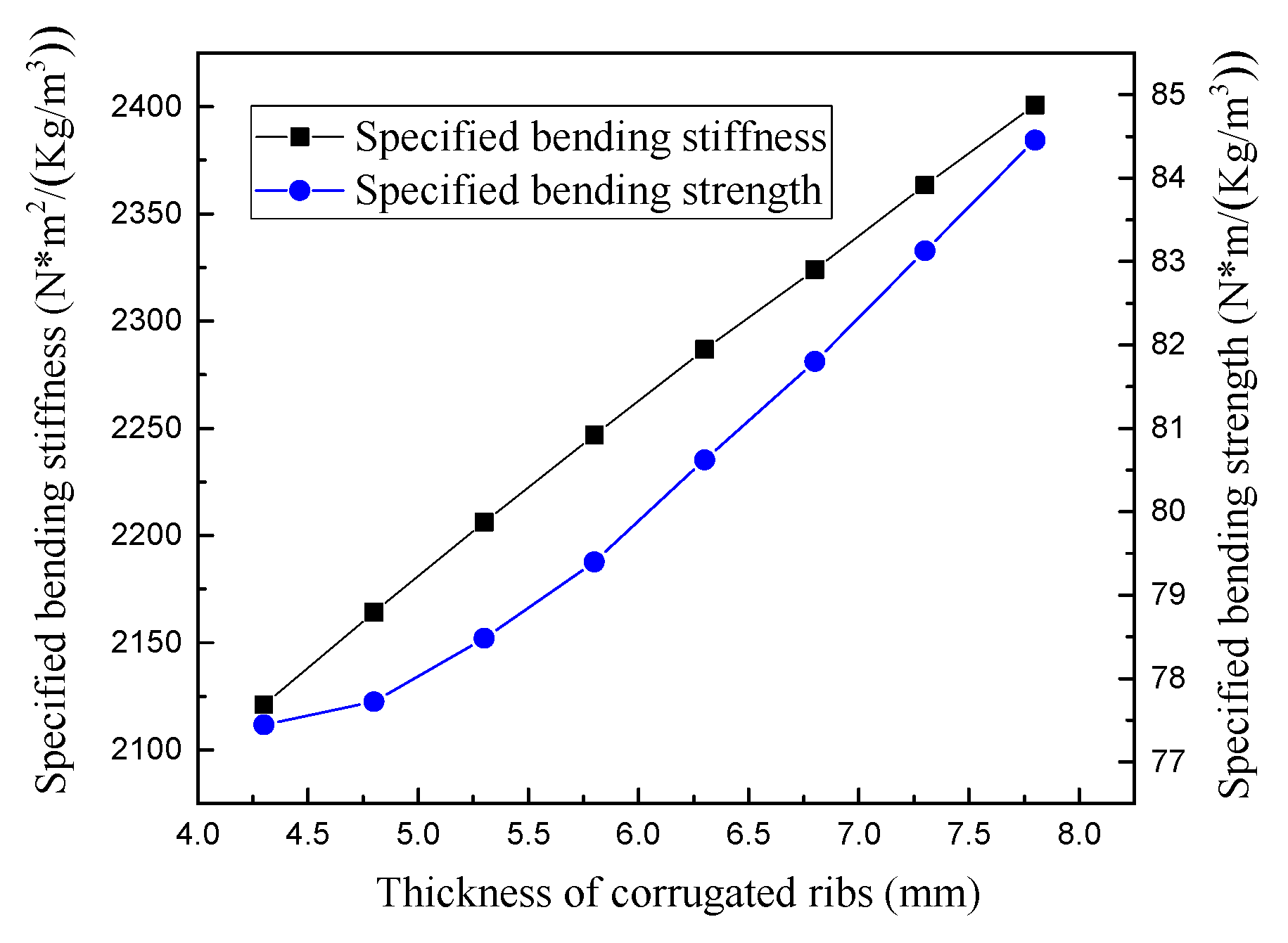 Symmetry 13 02225 g012 Symmetry 13 02225 g012