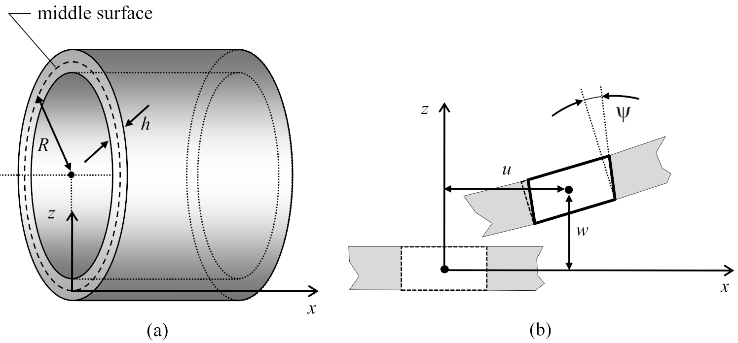 Symmetry 13 02227 g001 550